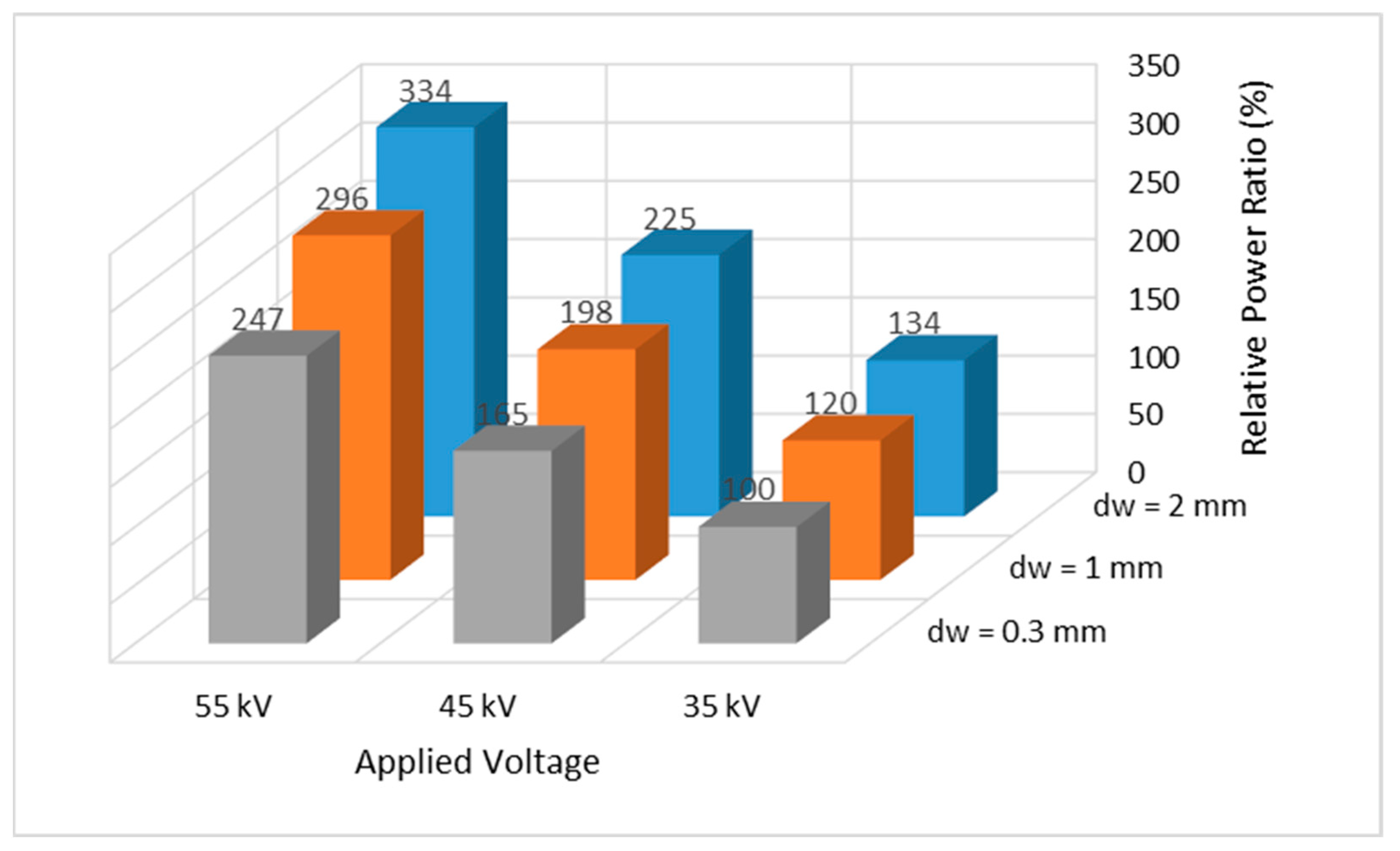 Applsci 12 06401 g018 550