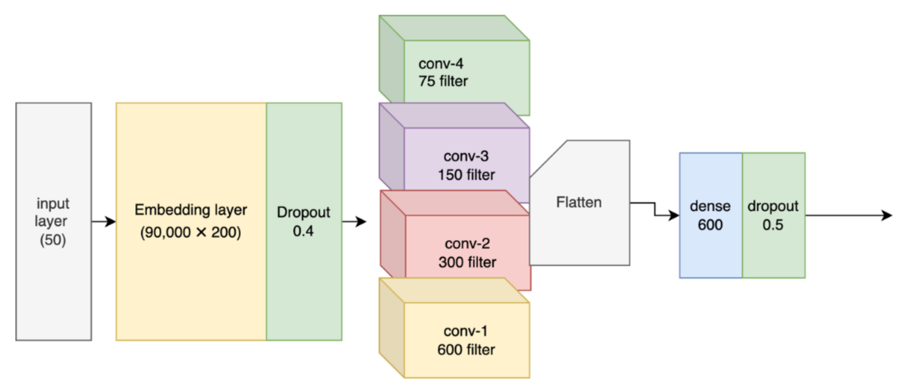 Applsci 12 06407 g005