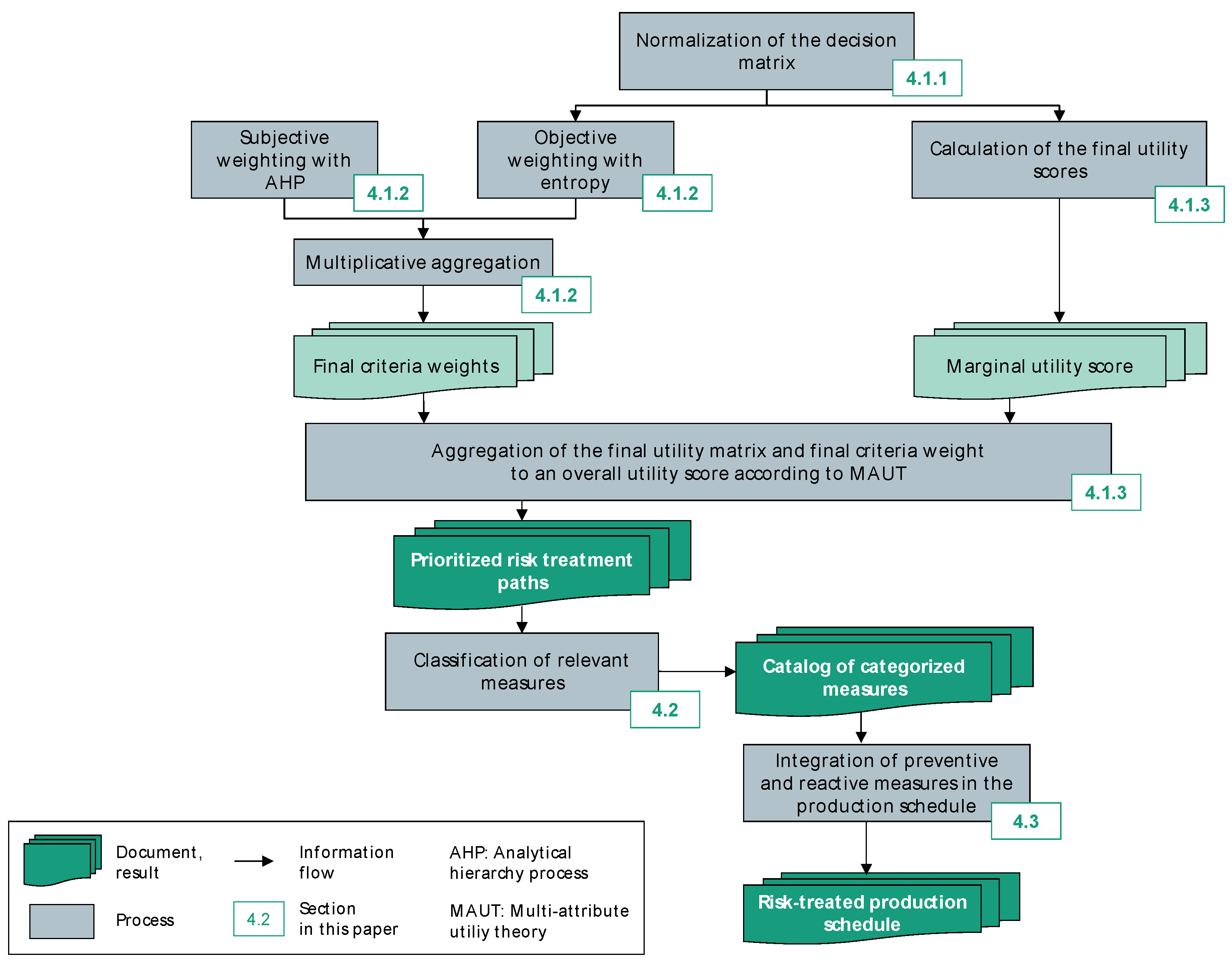 Applsci 12 06410 g002