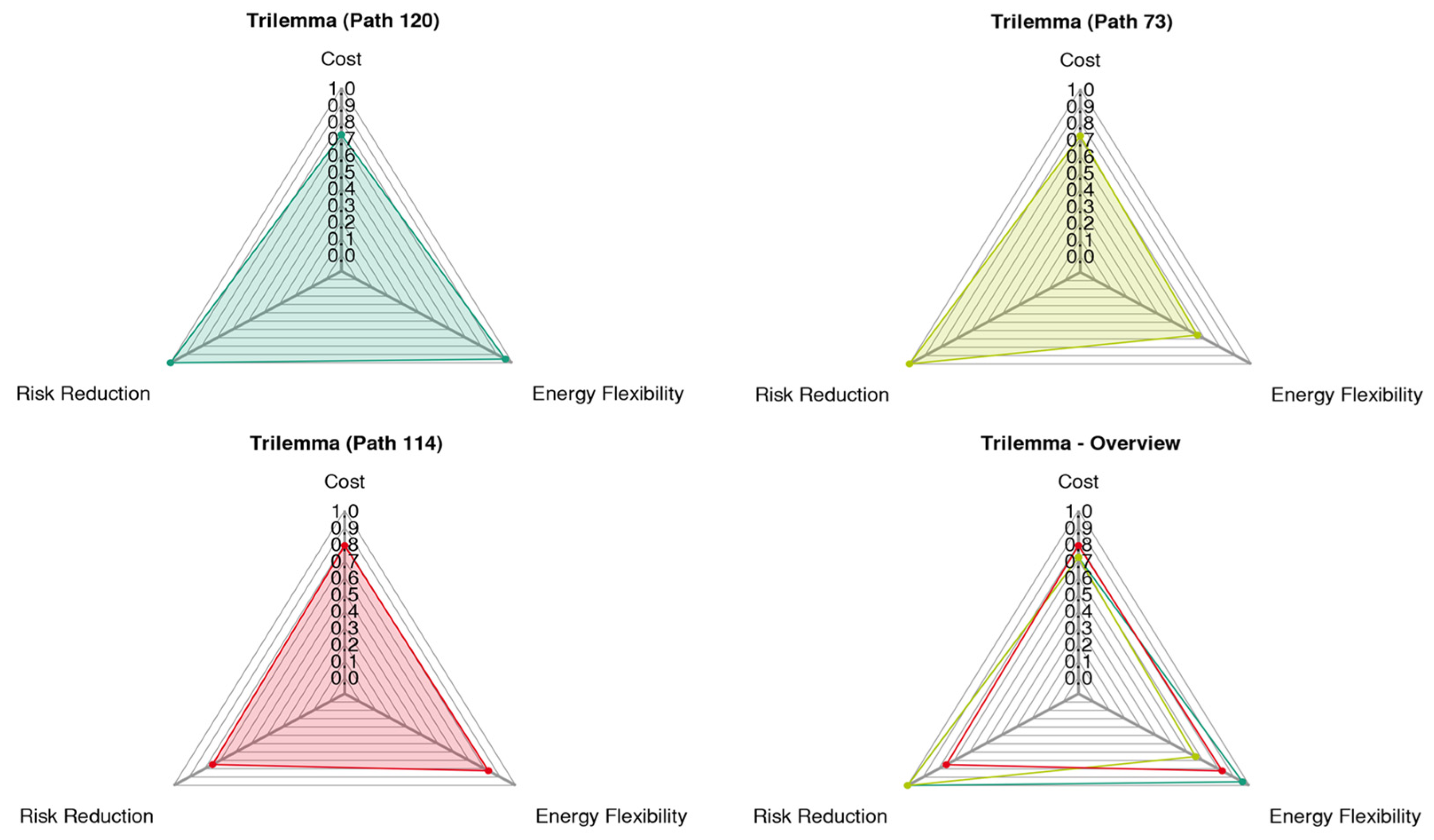 Applsci 12 06410 g006