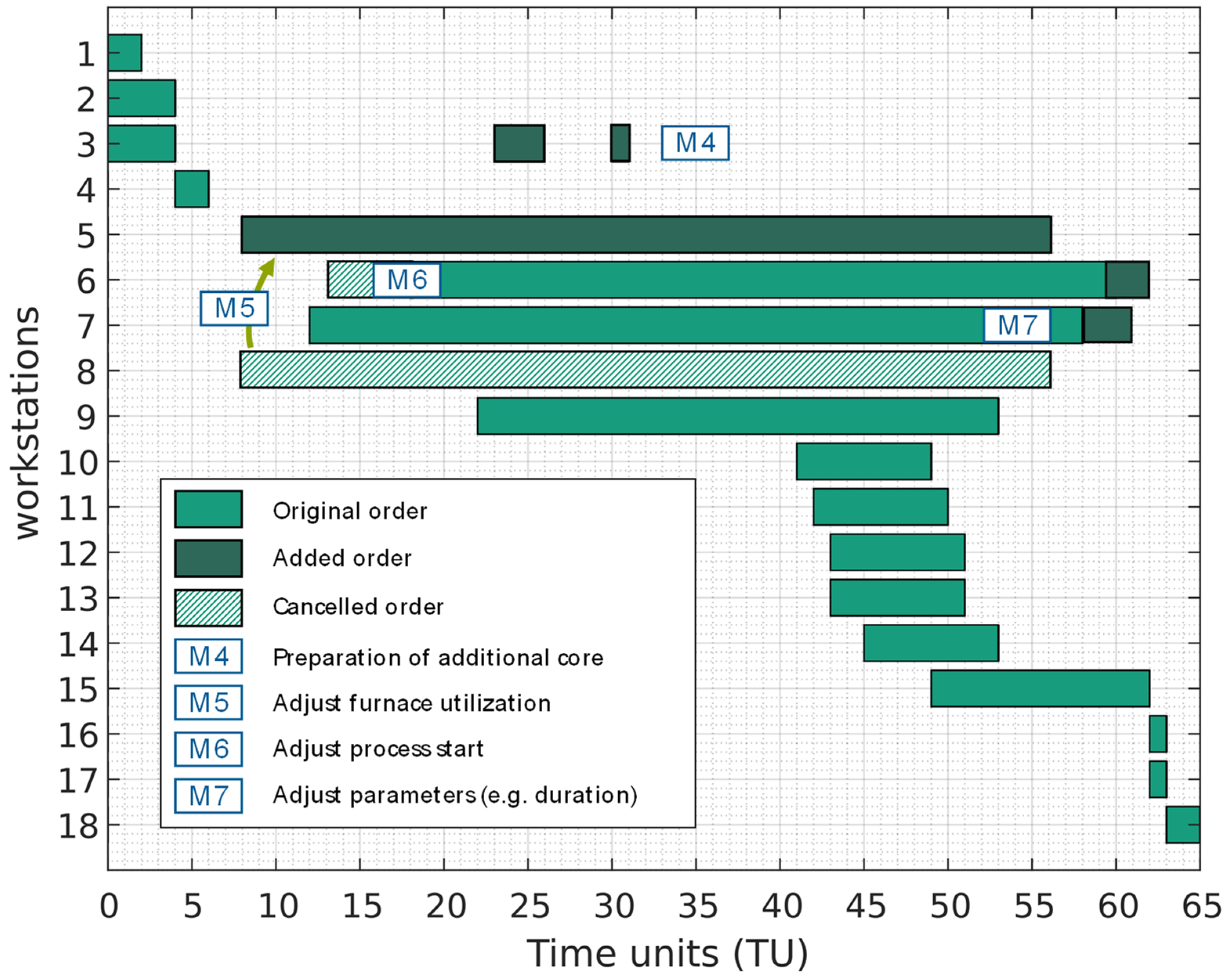 Applsci 12 06410 g007