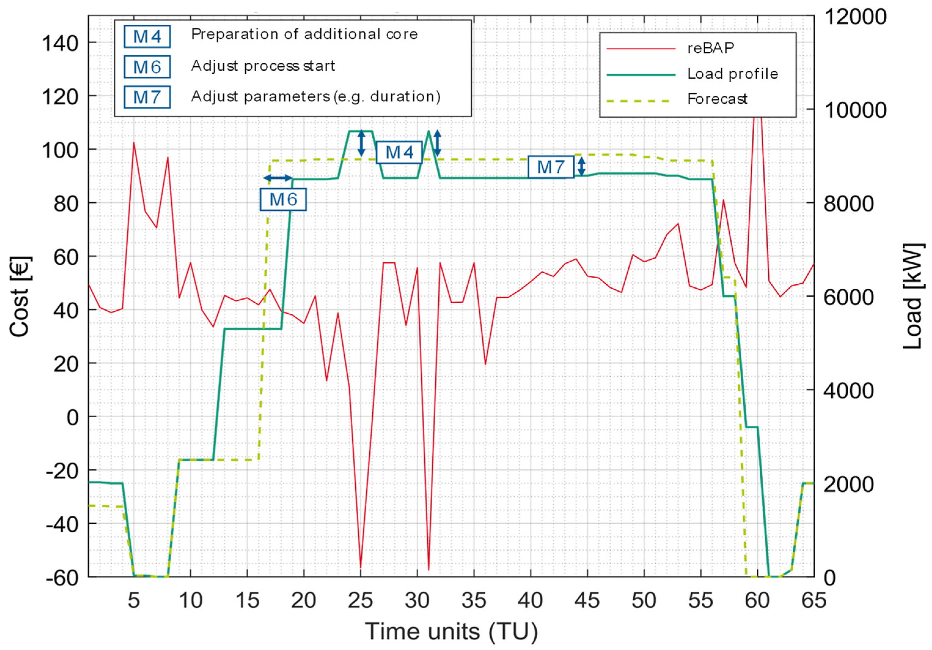 Applsci 12 06410 g008