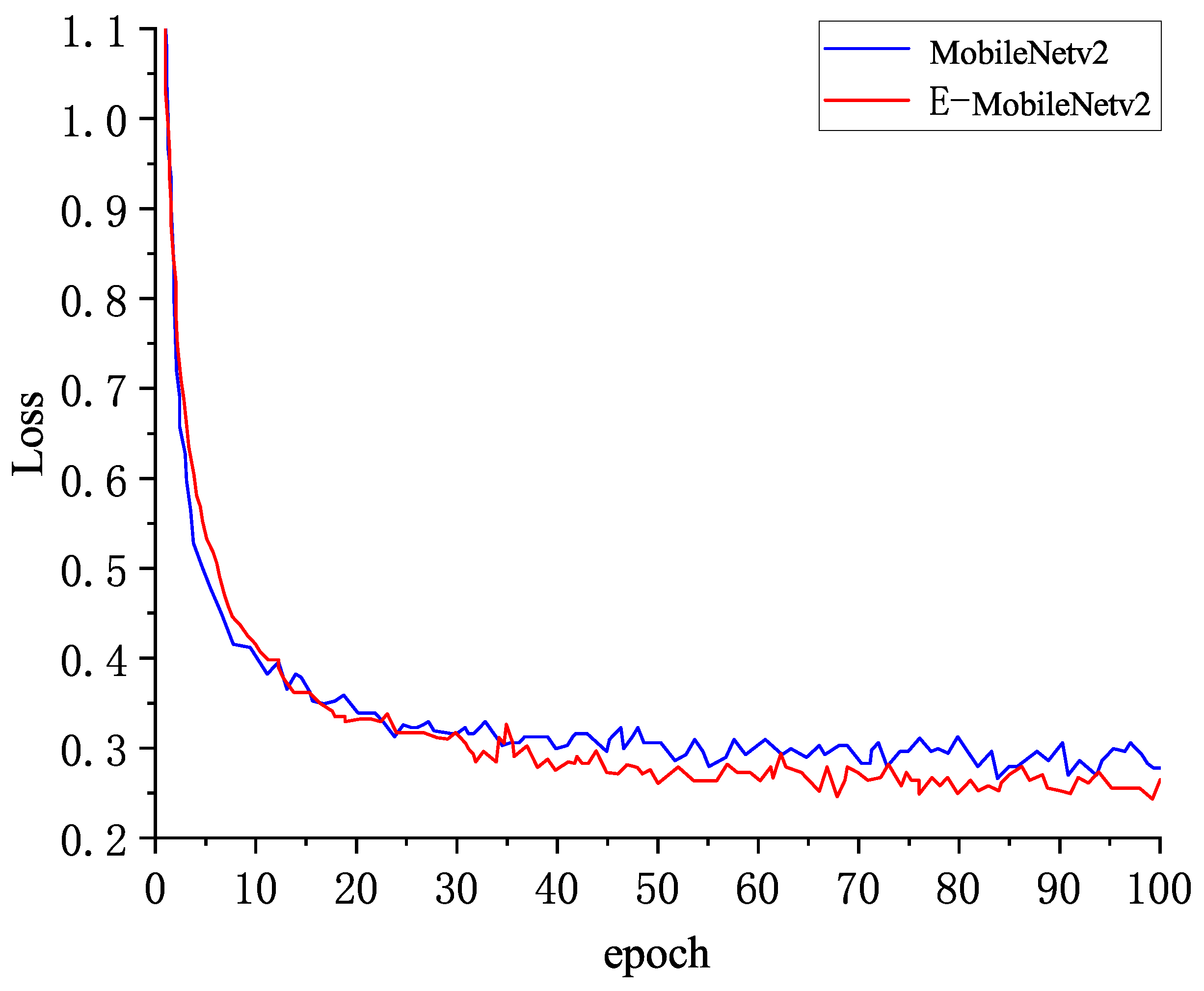 Applsci 12 06414 g010