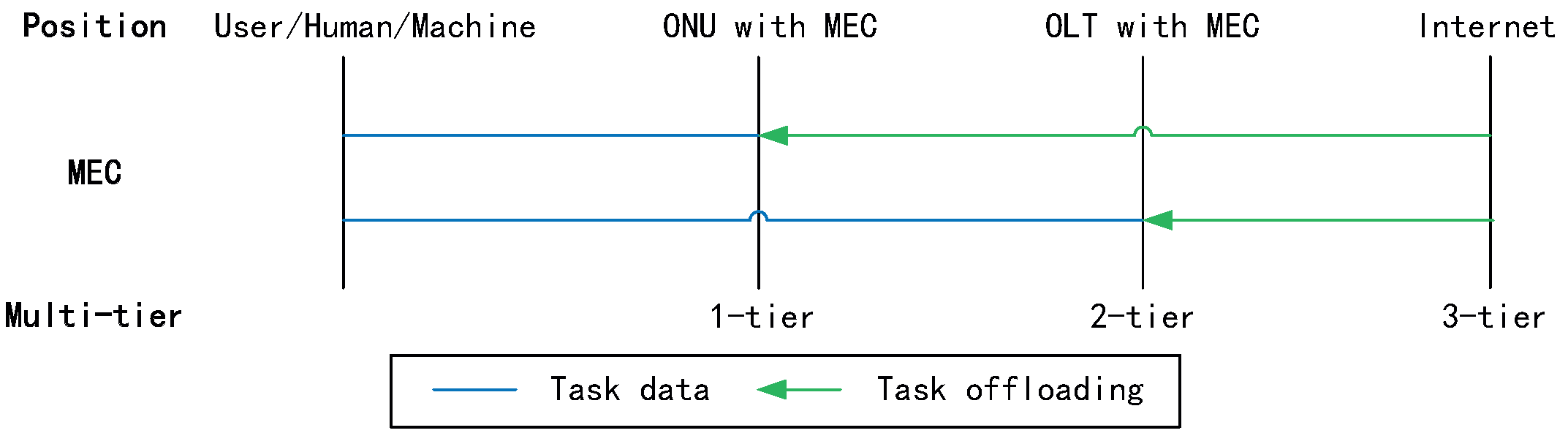 cubeactive notelist offload as text cubeactive notelist offload as text