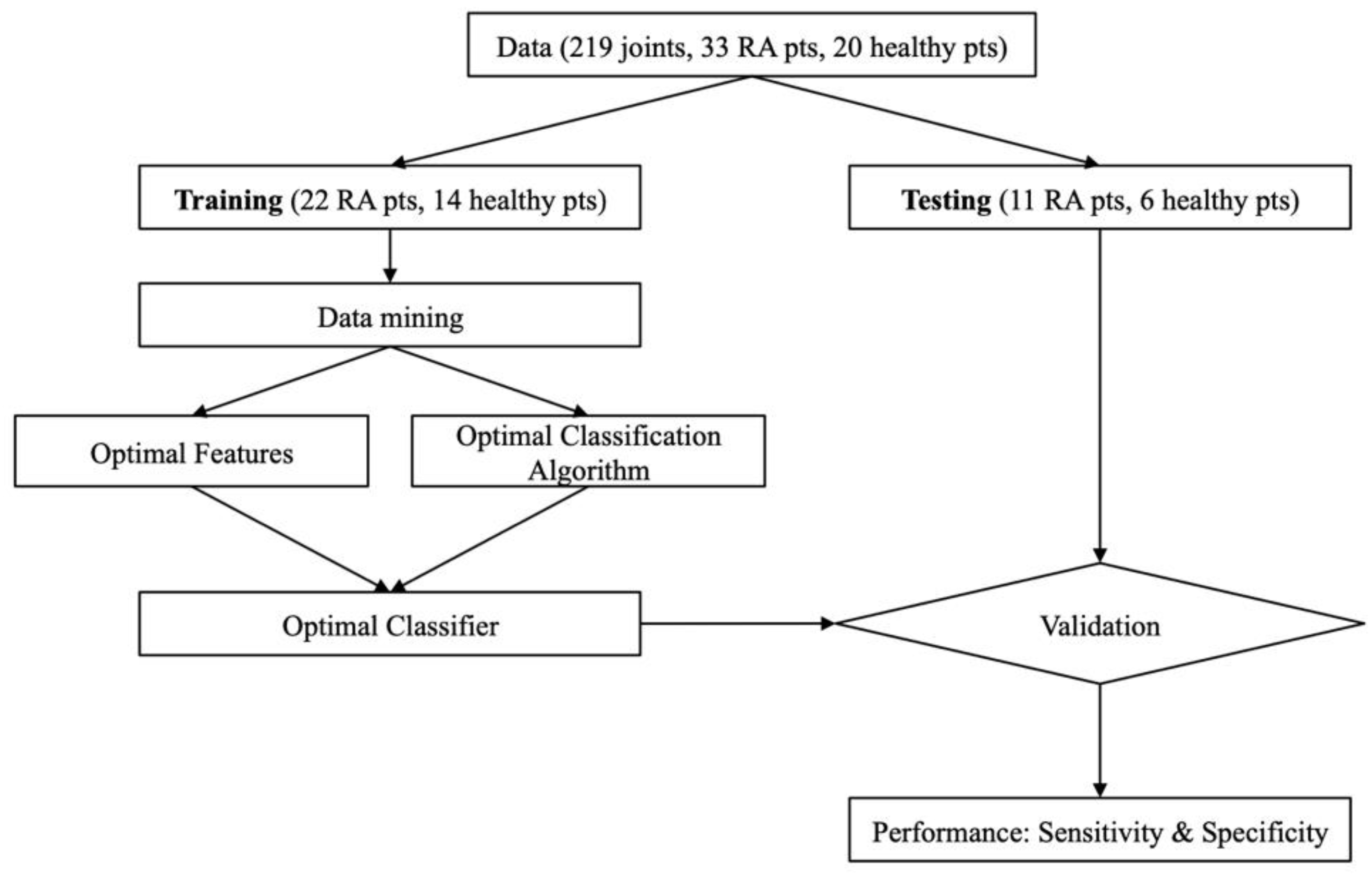 Applsci 12 06418 g003 550