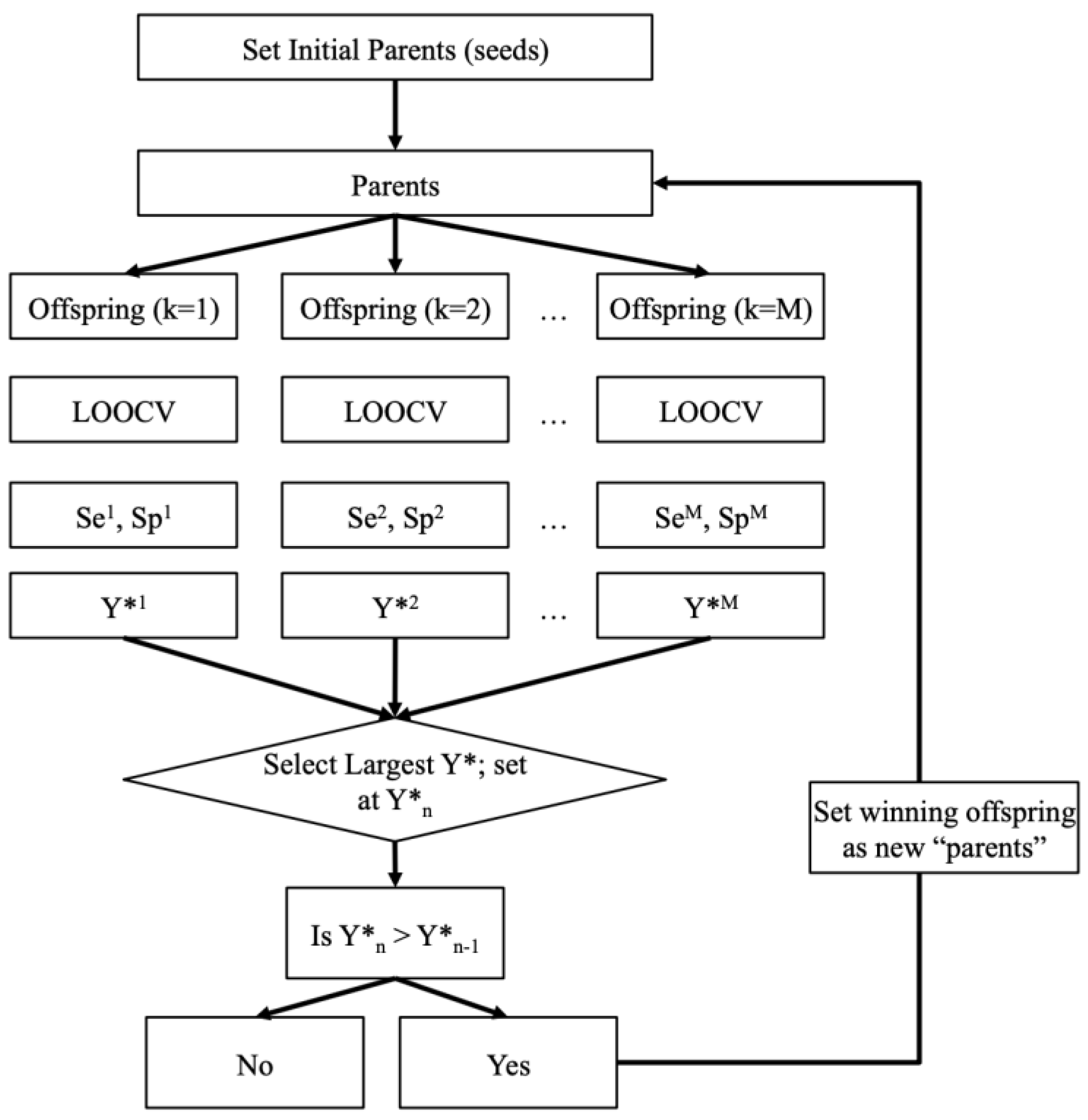 Applsci 12 06418 g004 550