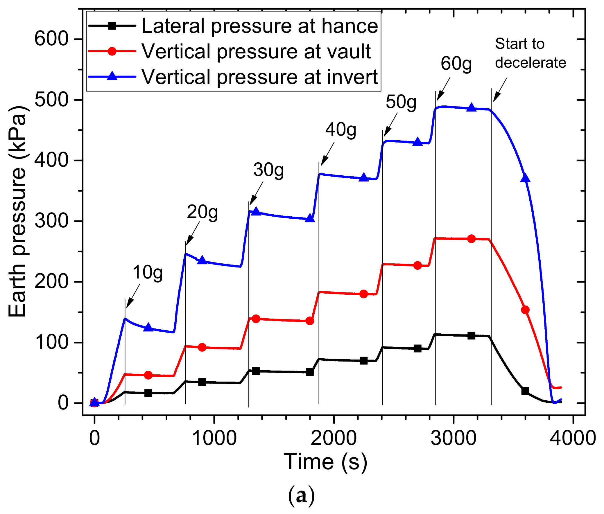 Applsci 12 06421 g009a