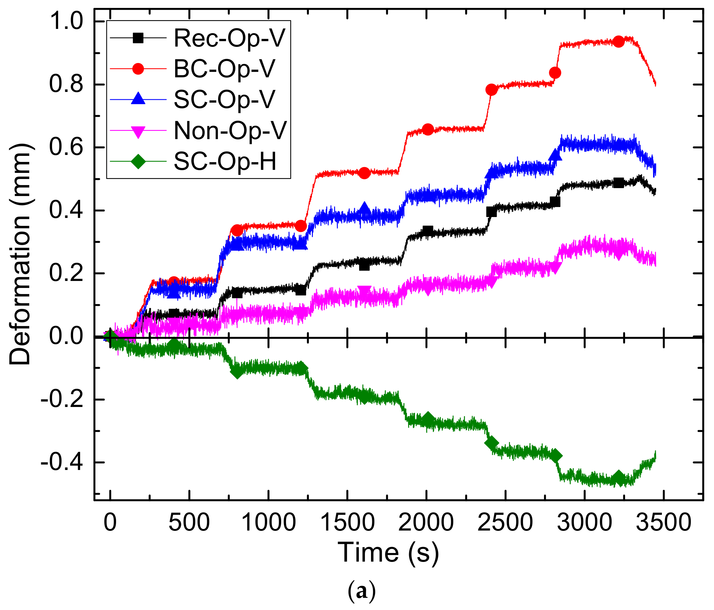 Applsci 12 06421 g010a