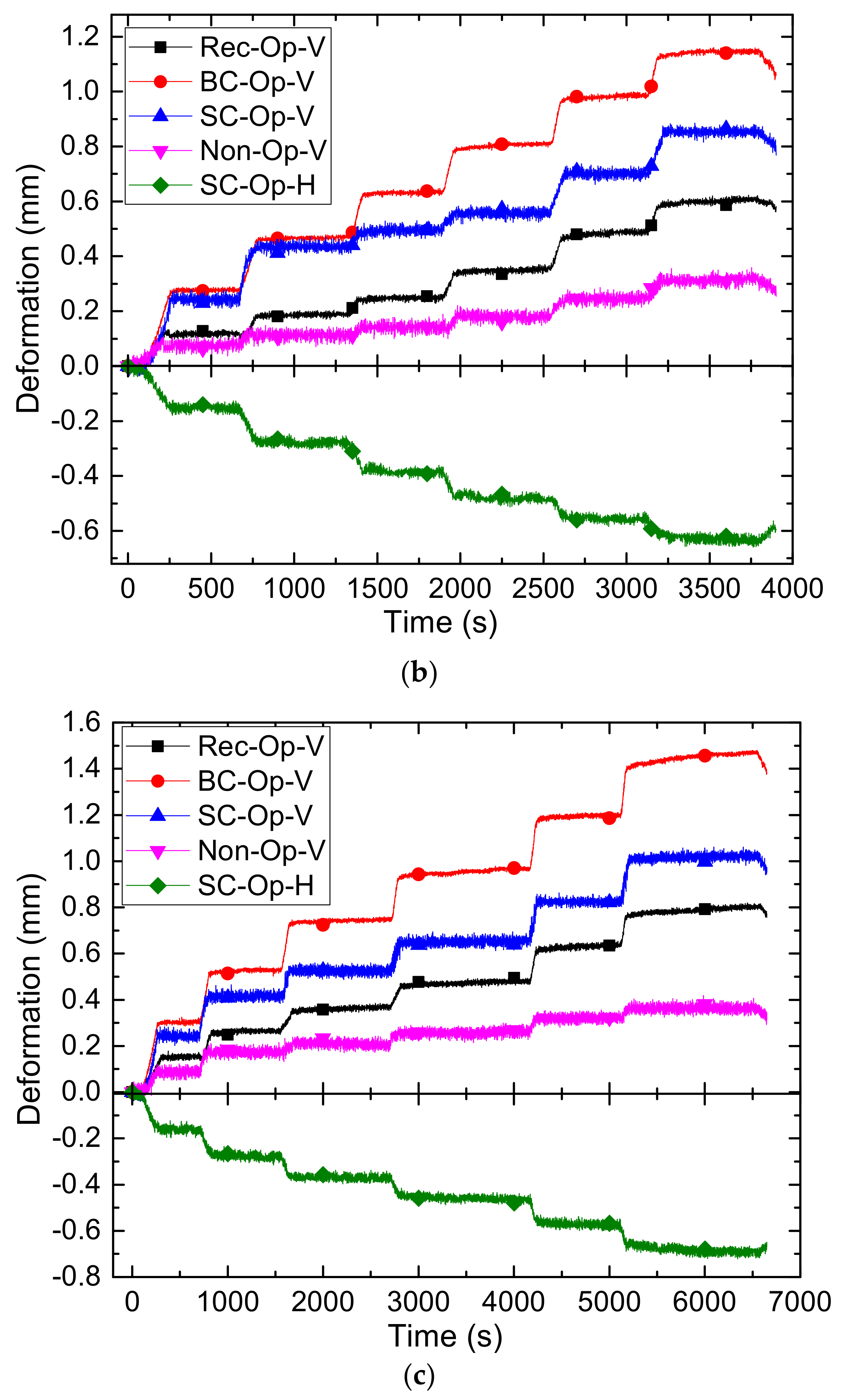 Applsci 12 06421 g010b