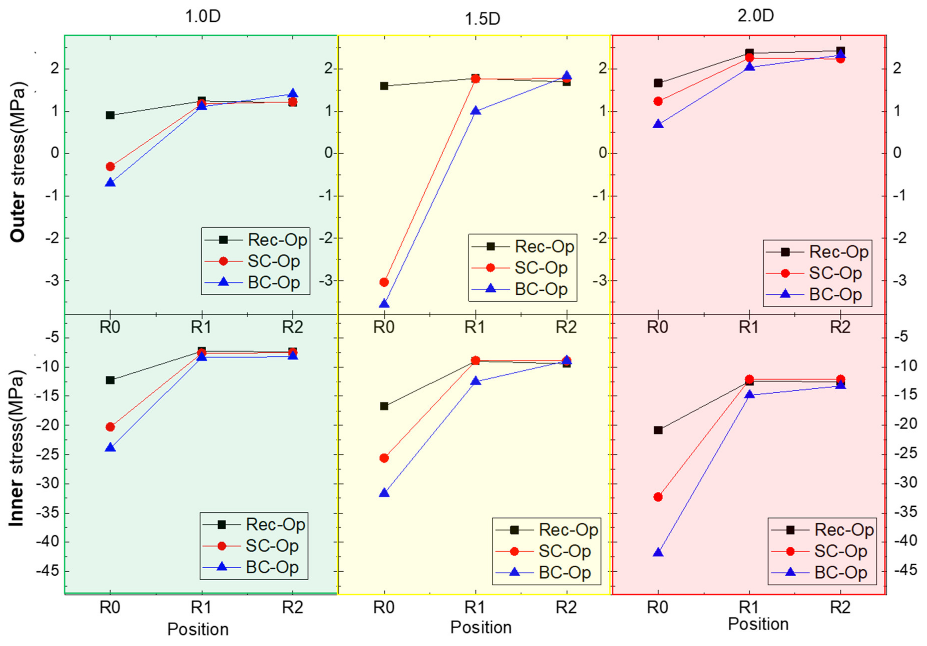 Applsci 12 06421 g013