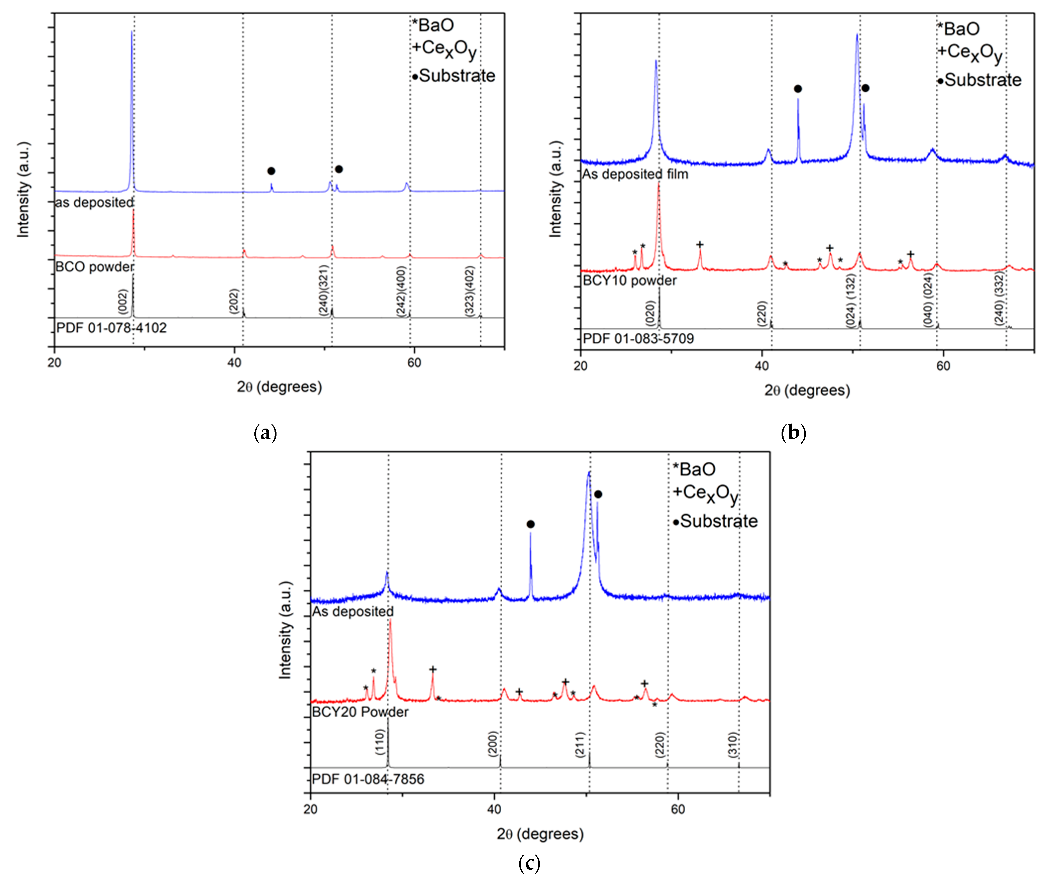 Applsci 12 06422 g003