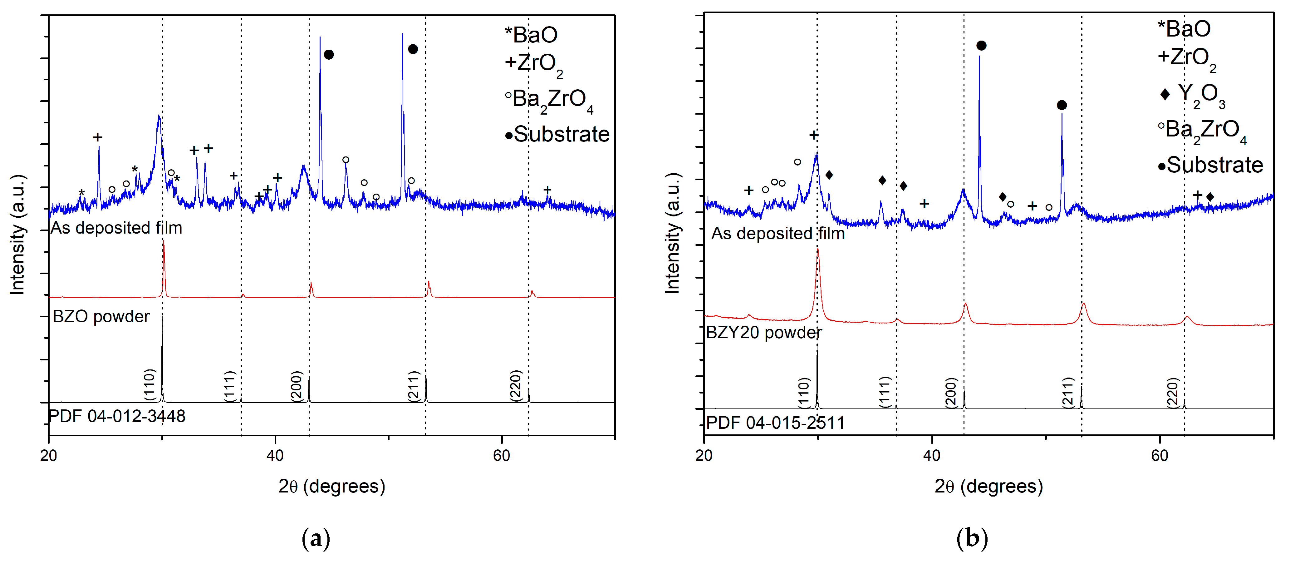 Applsci 12 06422 g004a