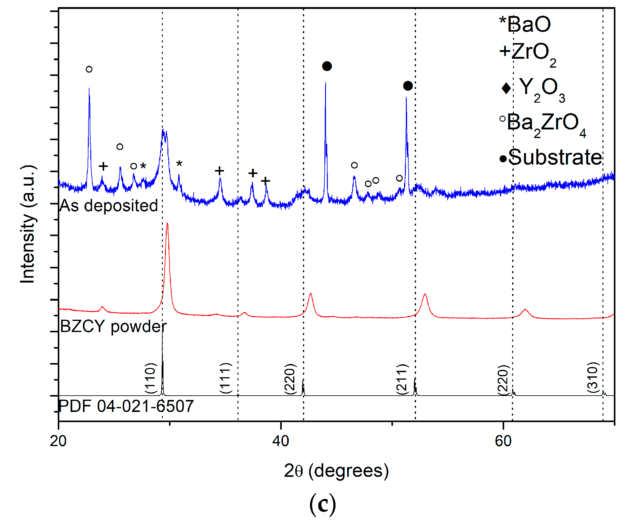 Applsci 12 06422 g004b