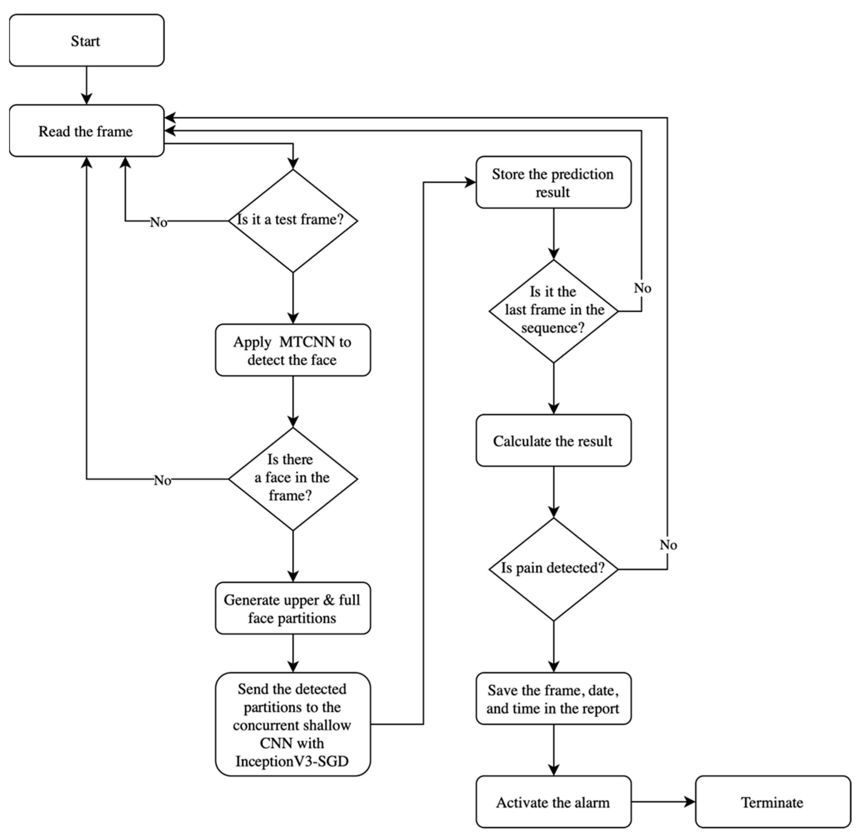 Applsci 12 06423 g008