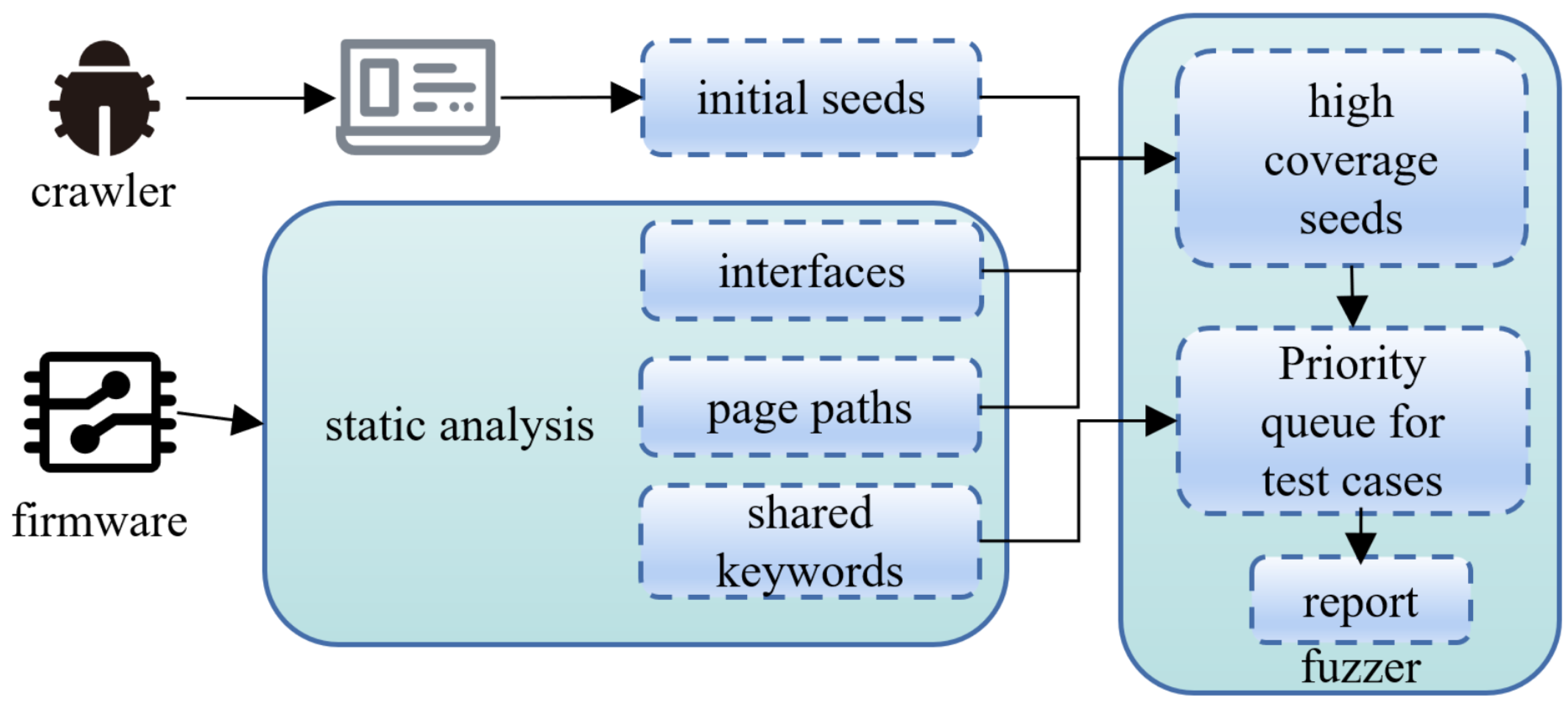 Applsci 12 06429 g005 550