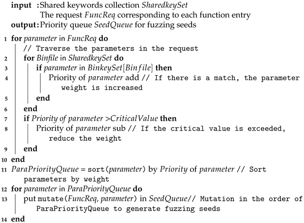 Applsci 12 06429 i002