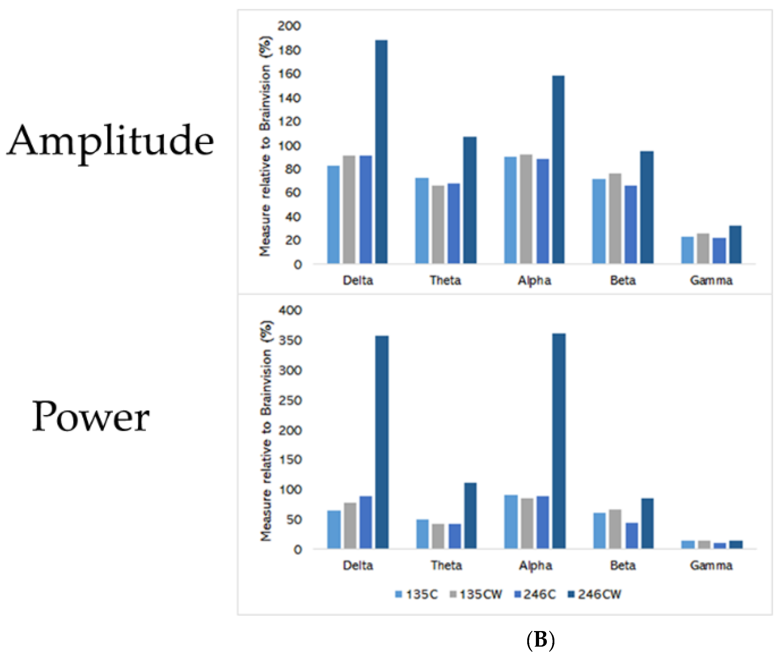 Applsci 12 06430 g002b 550
