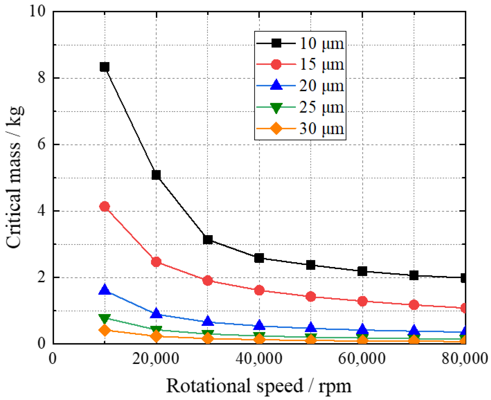 Applsci 12 06432 g014 Applsci 12 06432 g014