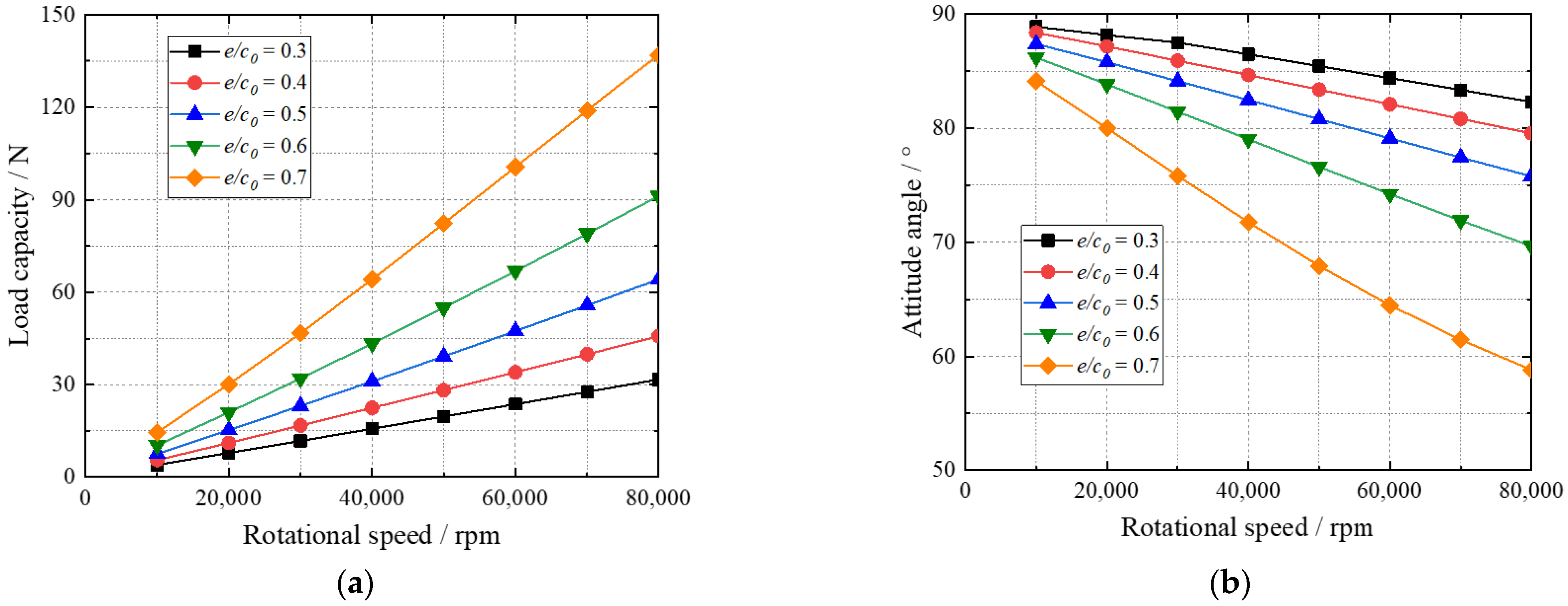 Applsci 12 06432 g015 Applsci 12 06432 g015