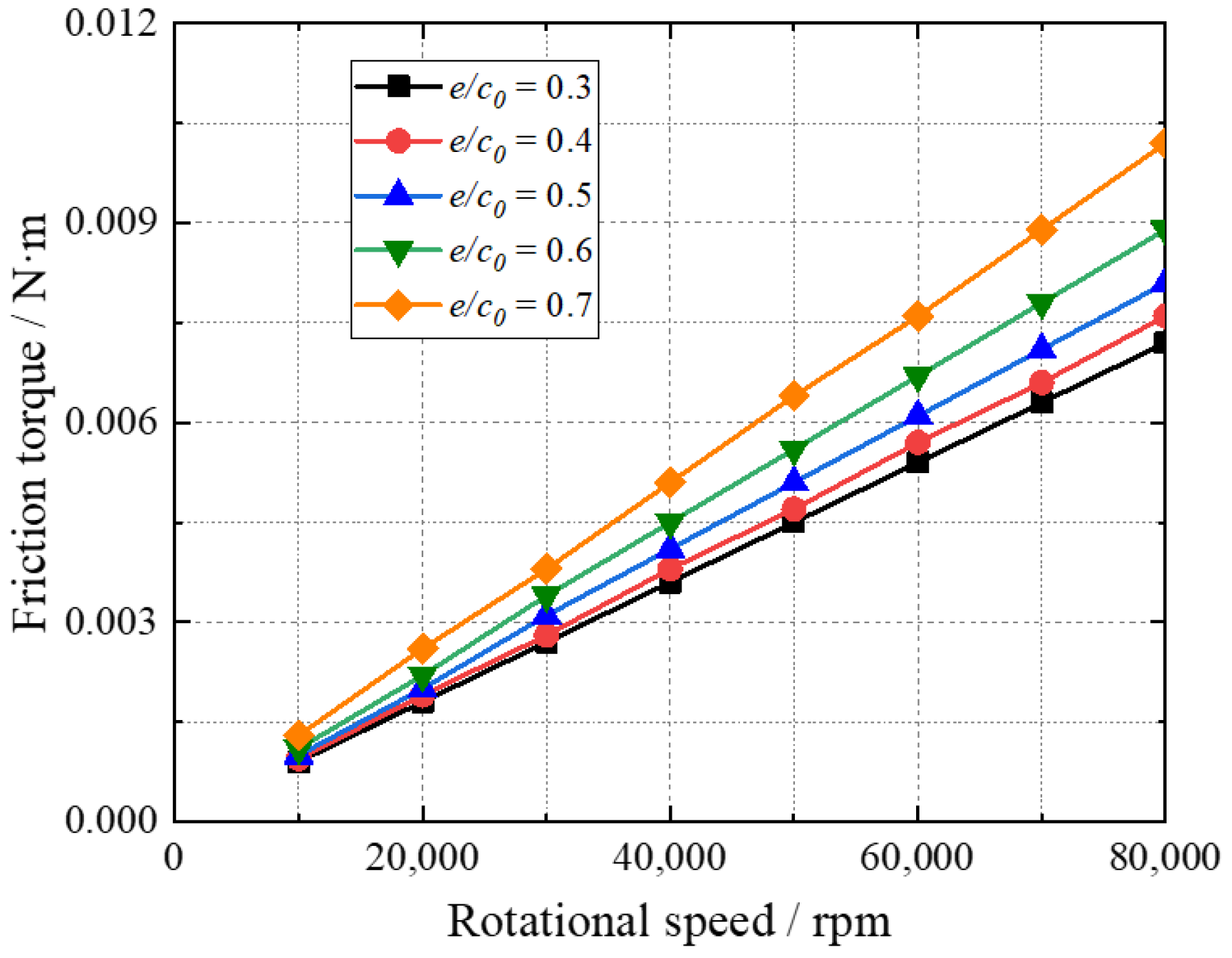 Applsci 12 06432 g016 Applsci 12 06432 g016