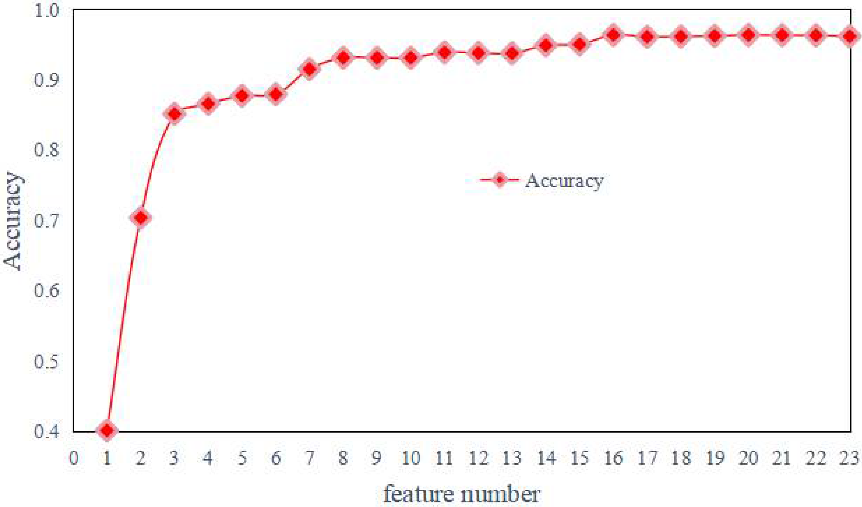 Applsci 12 06434 g008 550
