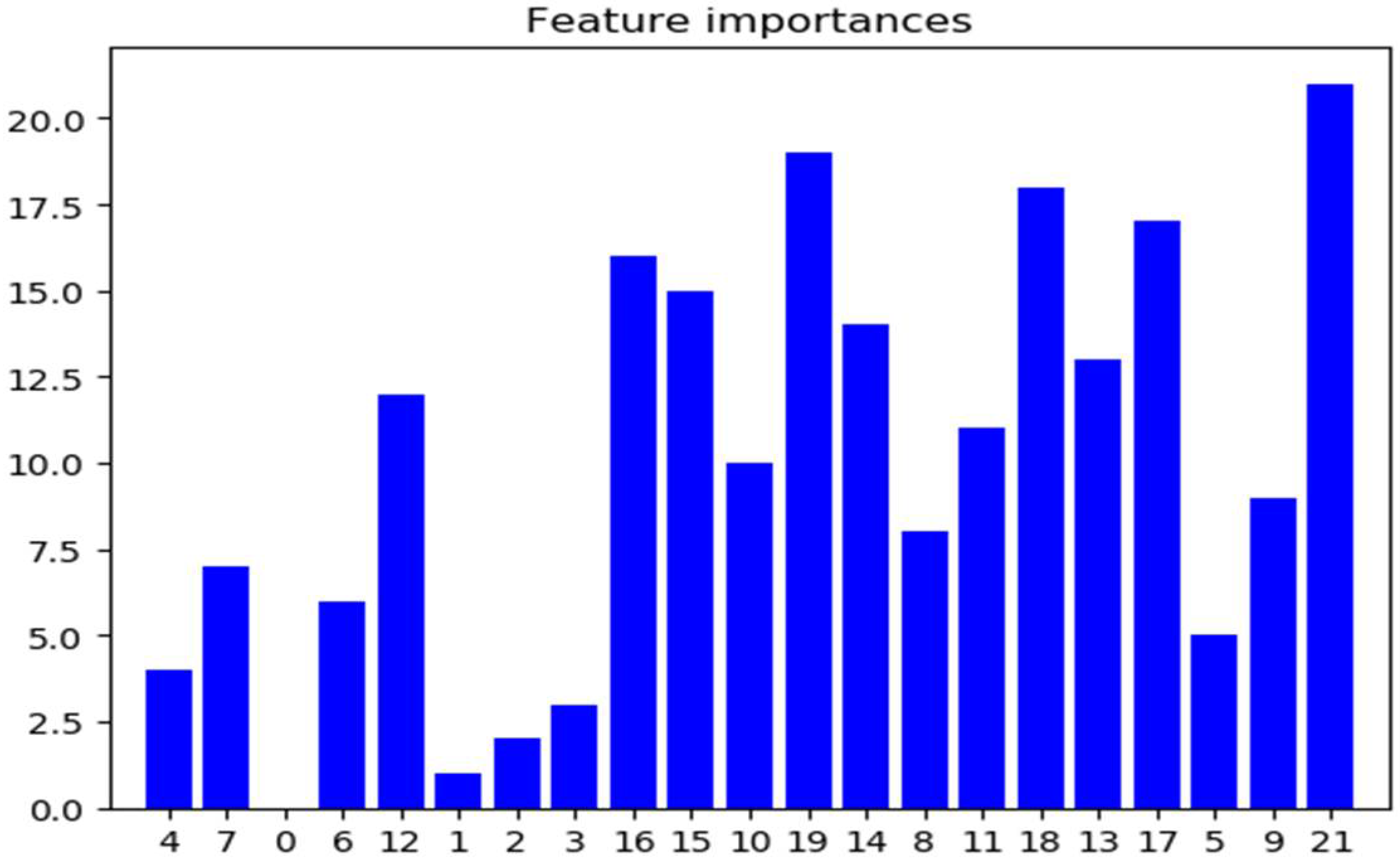 Applsci 12 06434 g009 550