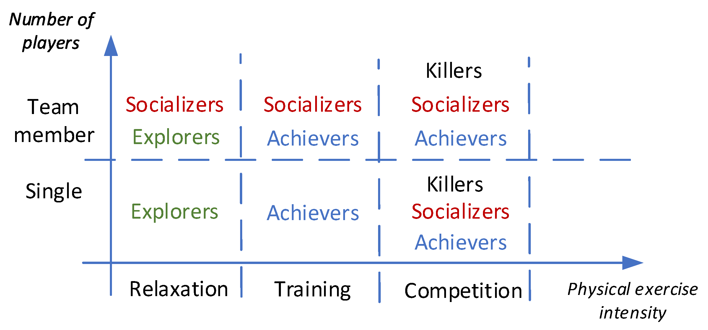 Applsci 12 06436 g002 550