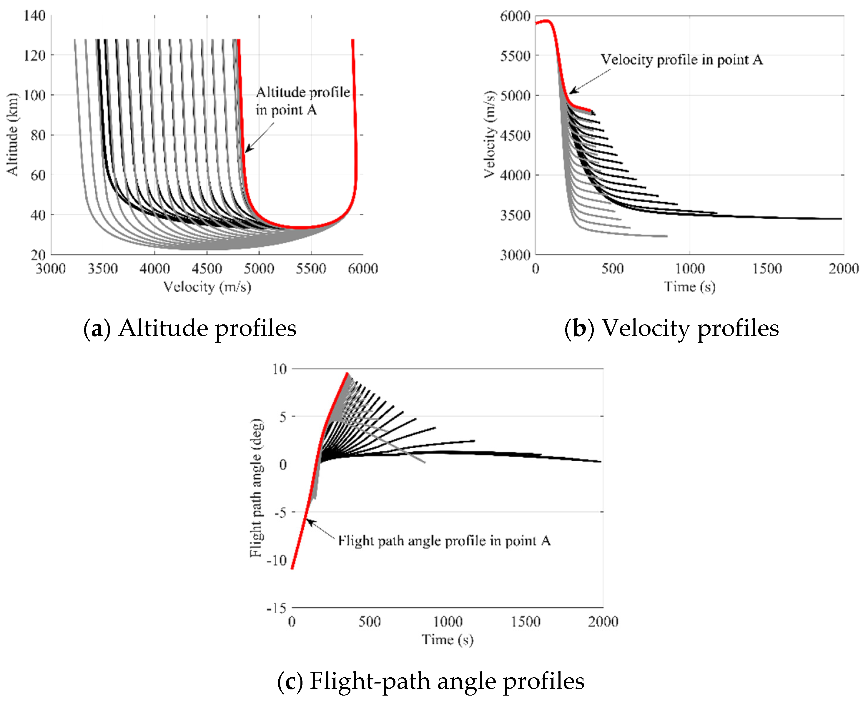 Applsci 12 06437 g008