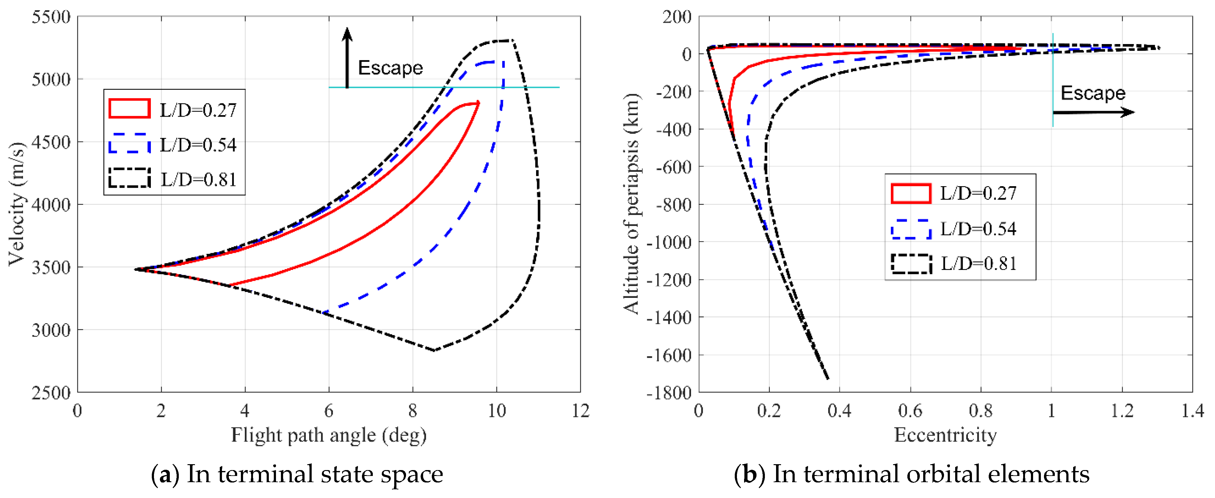 Applsci 12 06437 g011