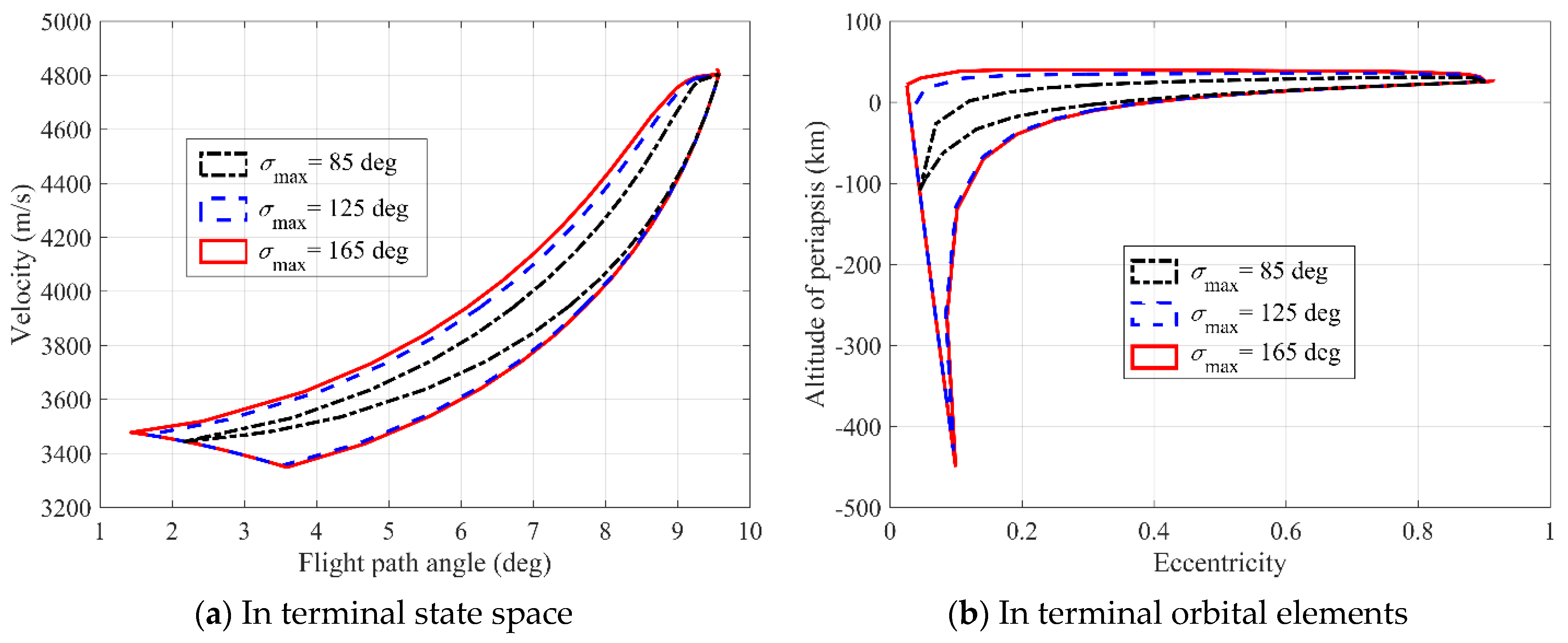 Applsci 12 06437 g012