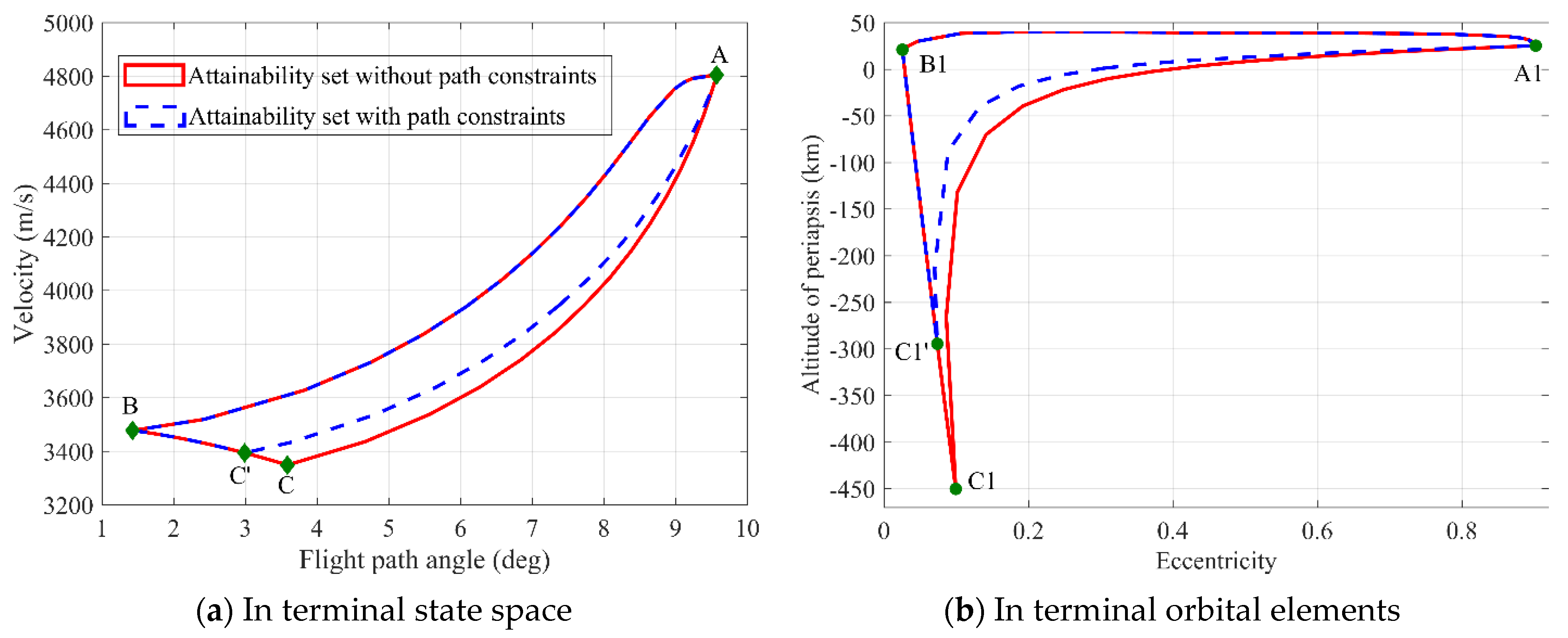Applsci 12 06437 g013