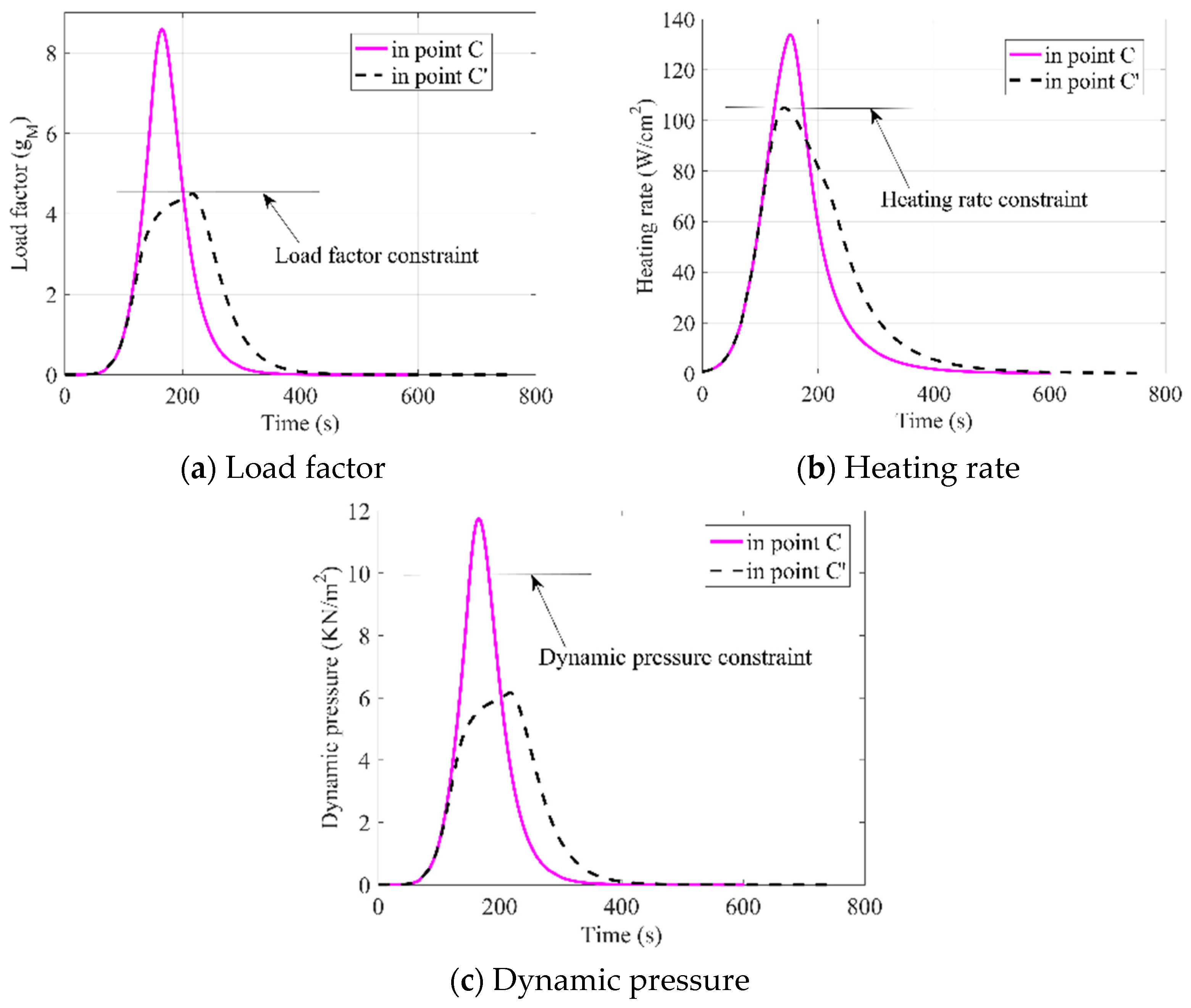 Applsci 12 06437 g015