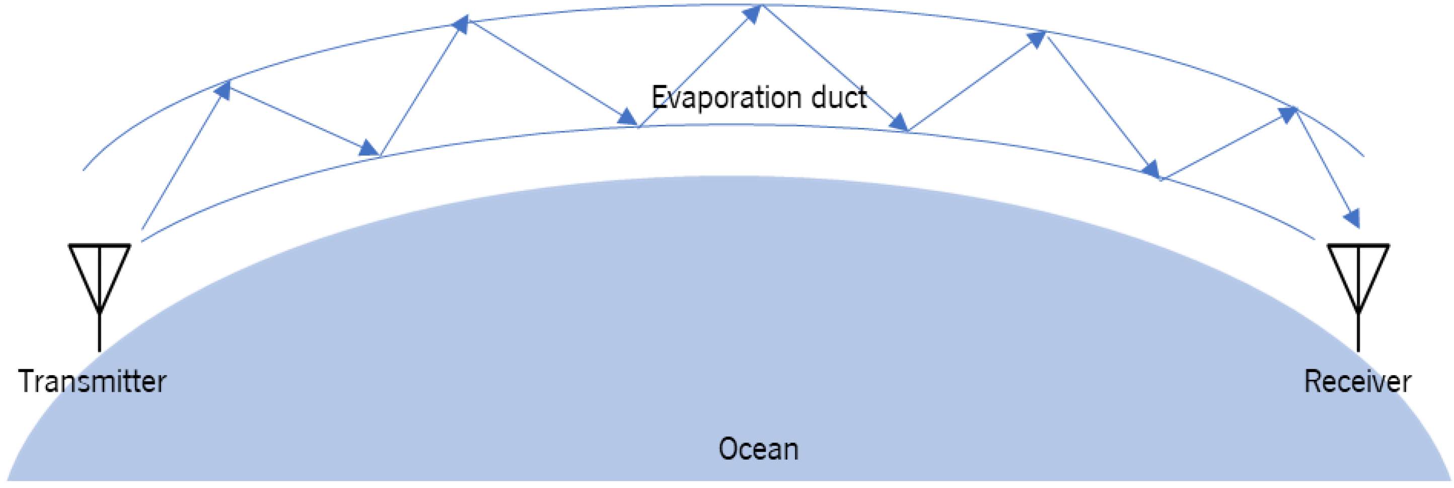 Applsci 12 06439 g002 550