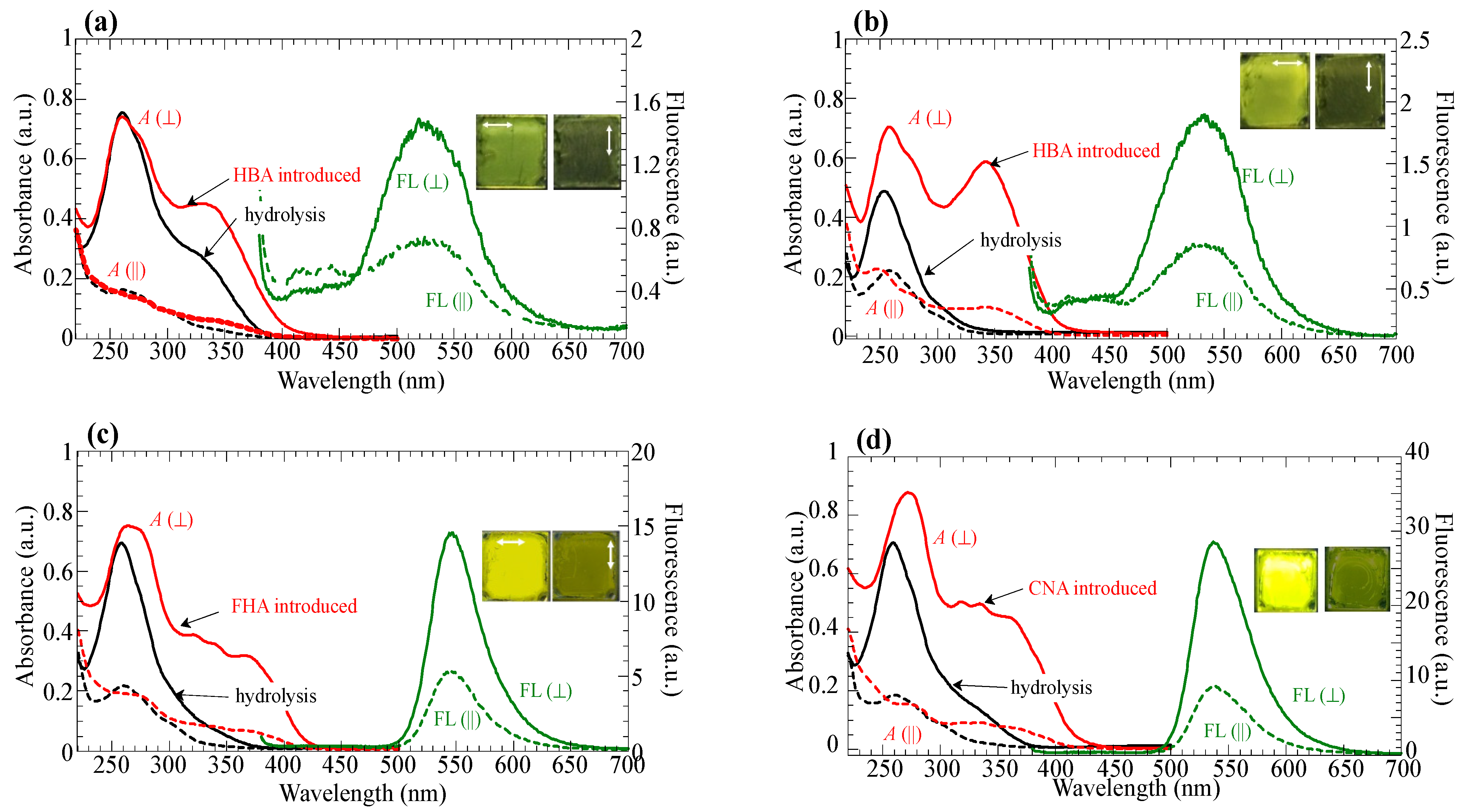 Applsci 12 06440 g006 550