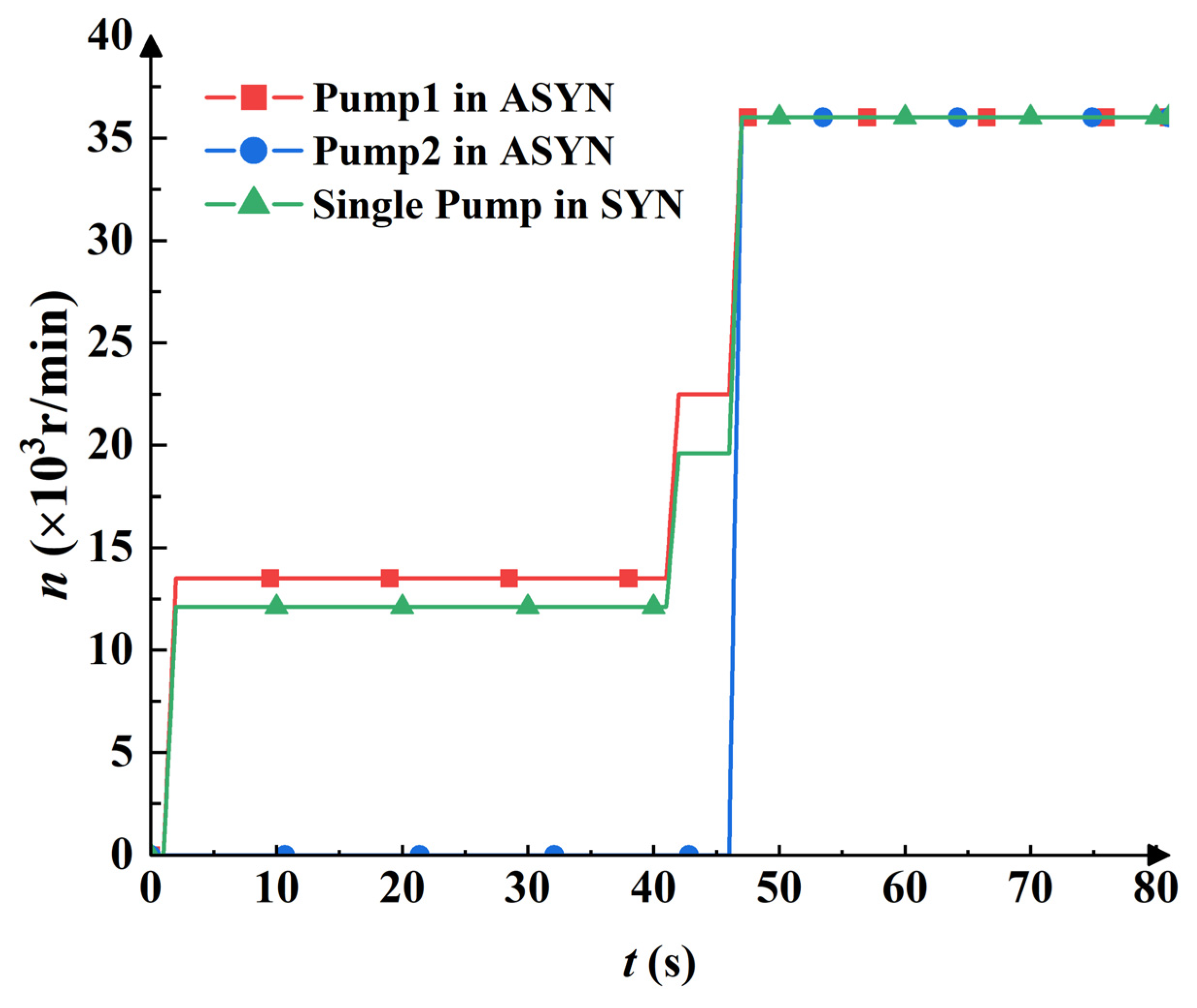 Applsci 12 06441 g008 550
