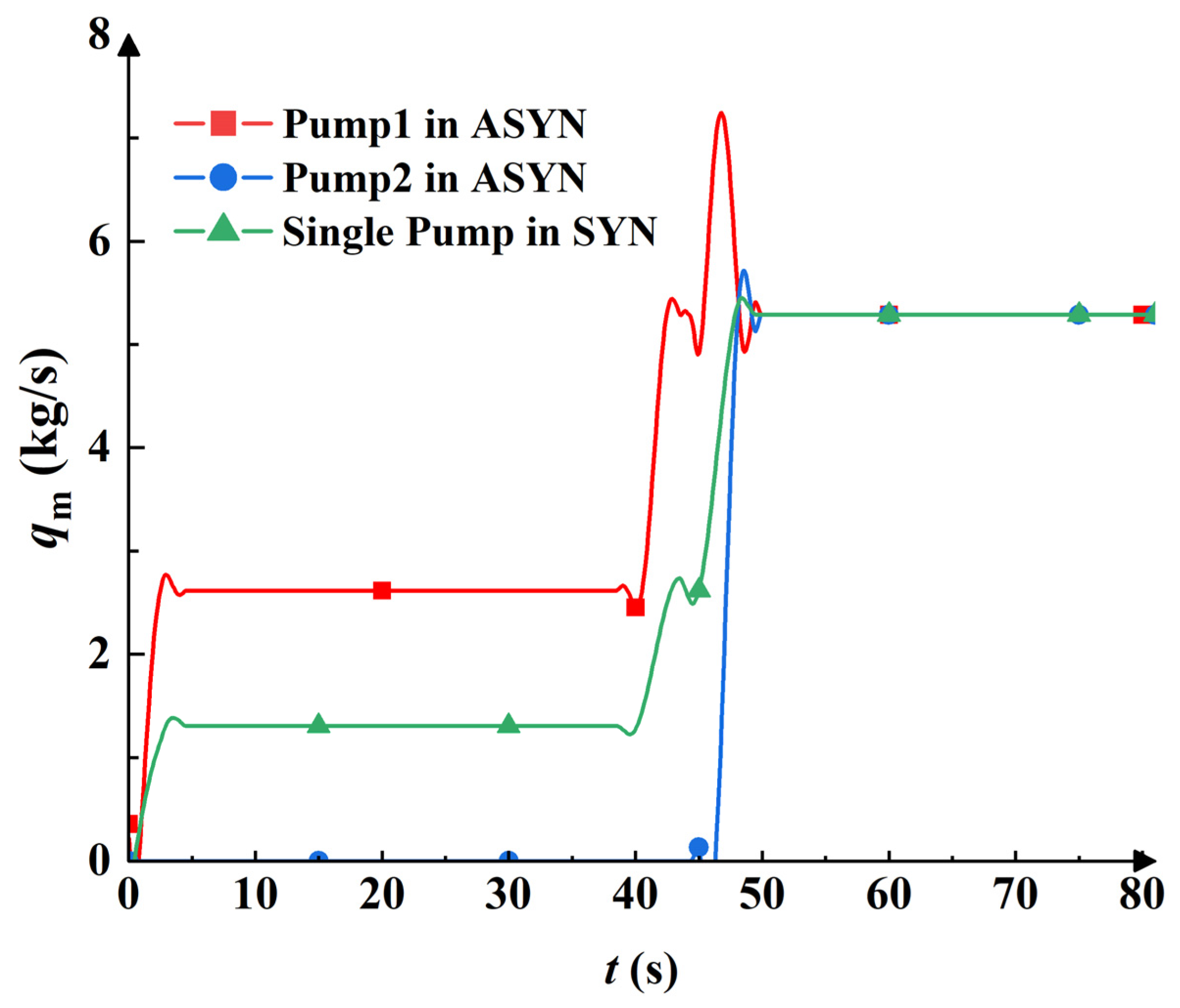 Applsci 12 06441 g010 550