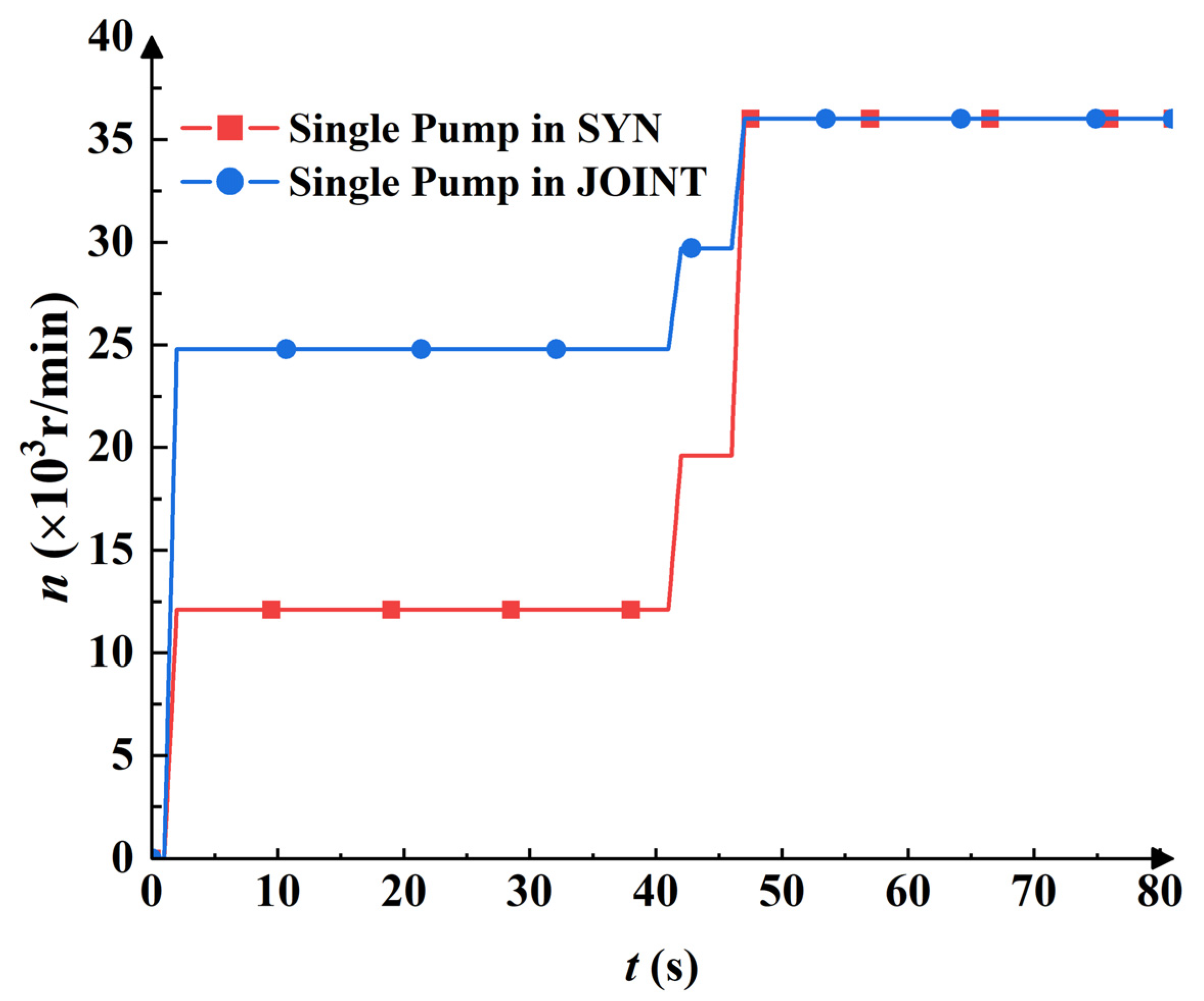 Applsci 12 06441 g018 550
