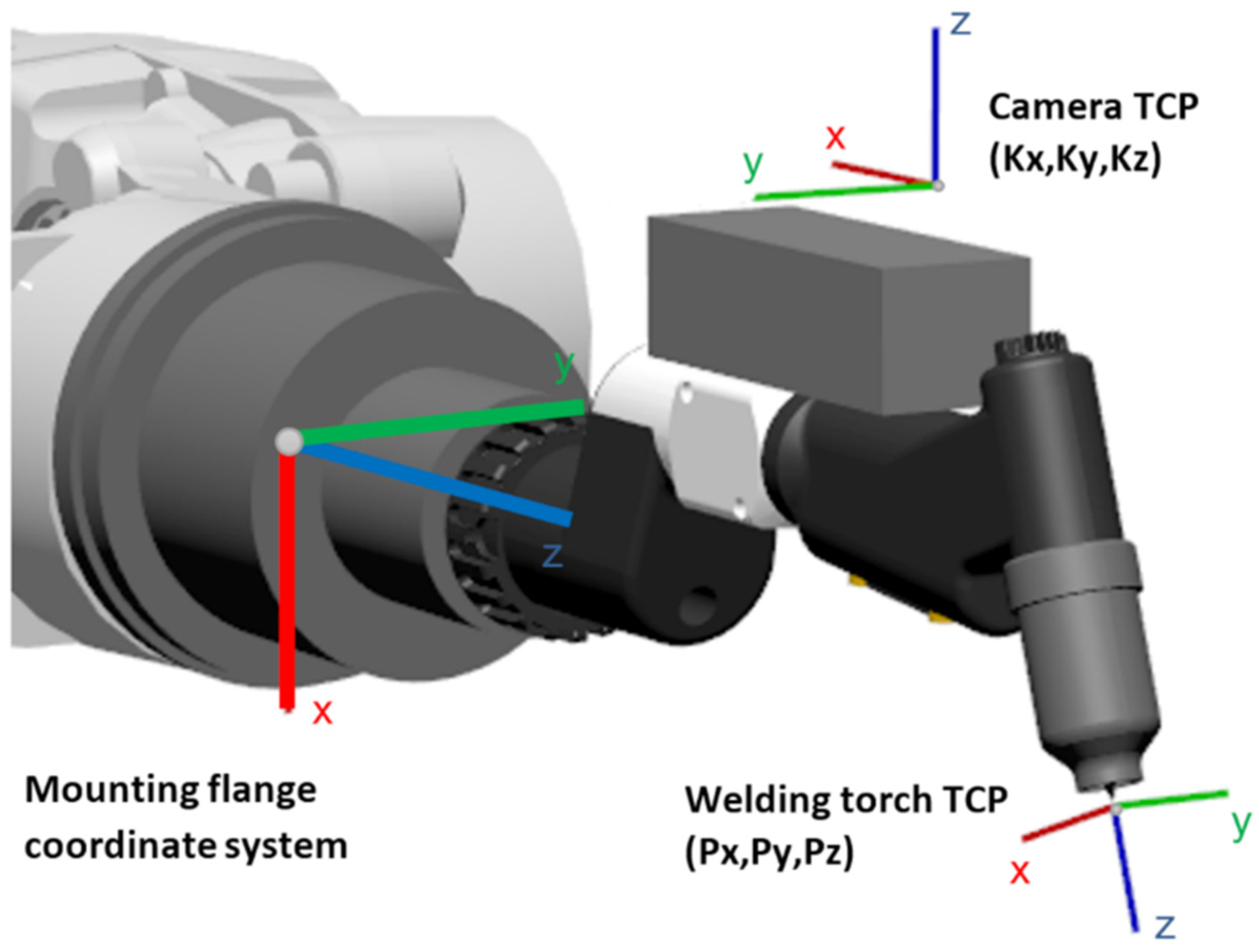 Applsci 12 06443 g007