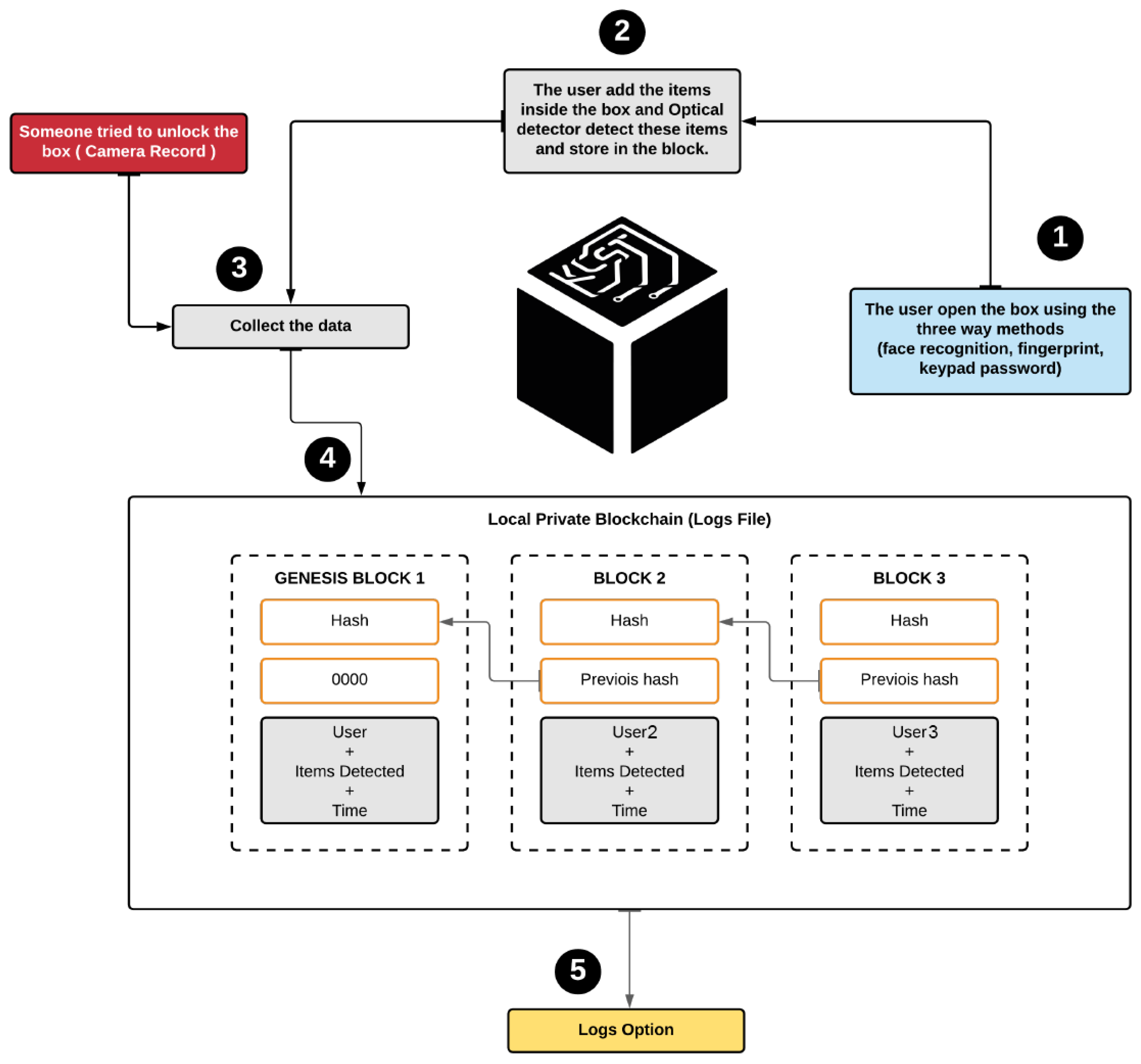 Applsci 12 06445 g001