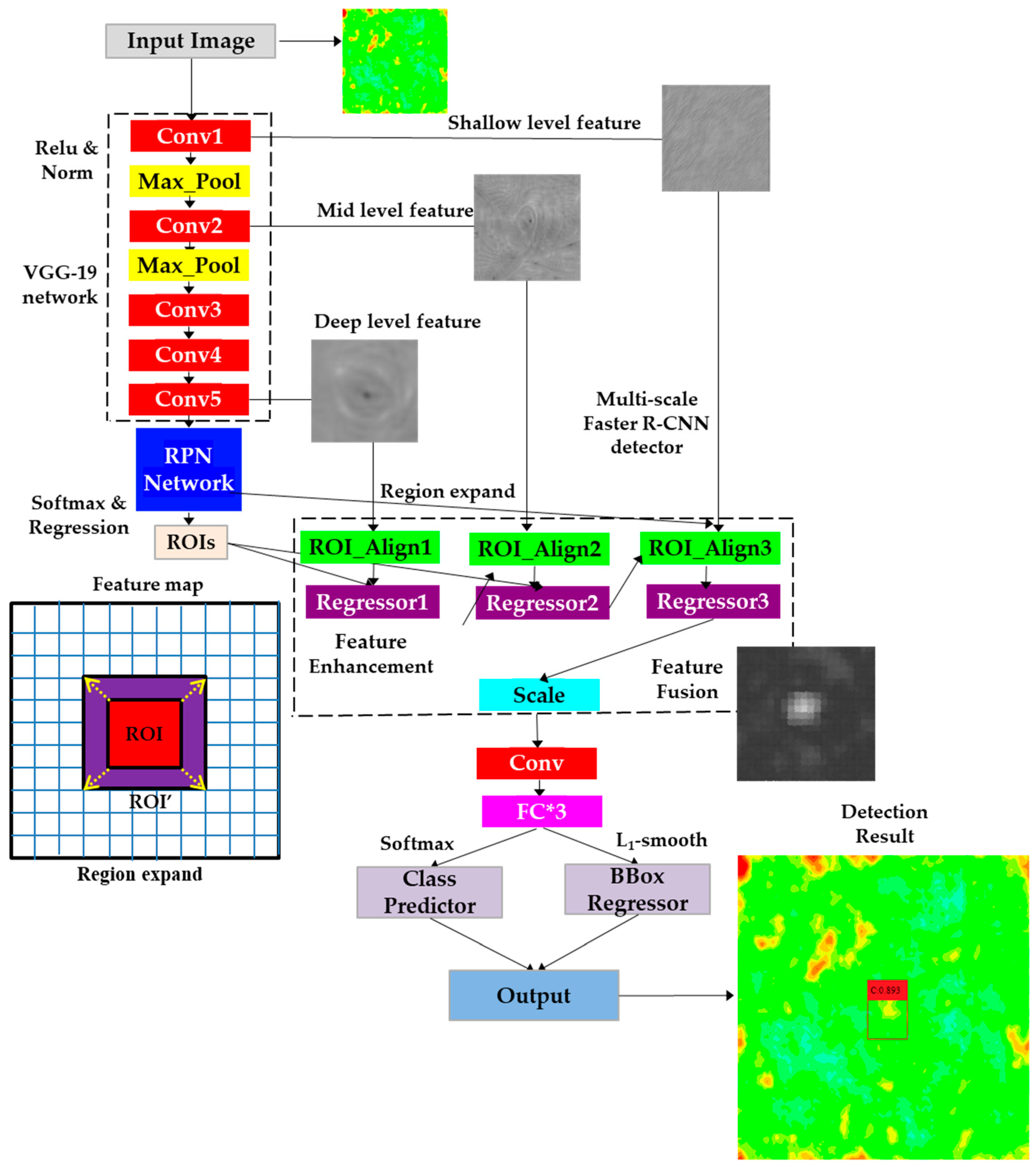 Applsci 12 06446 g001 550