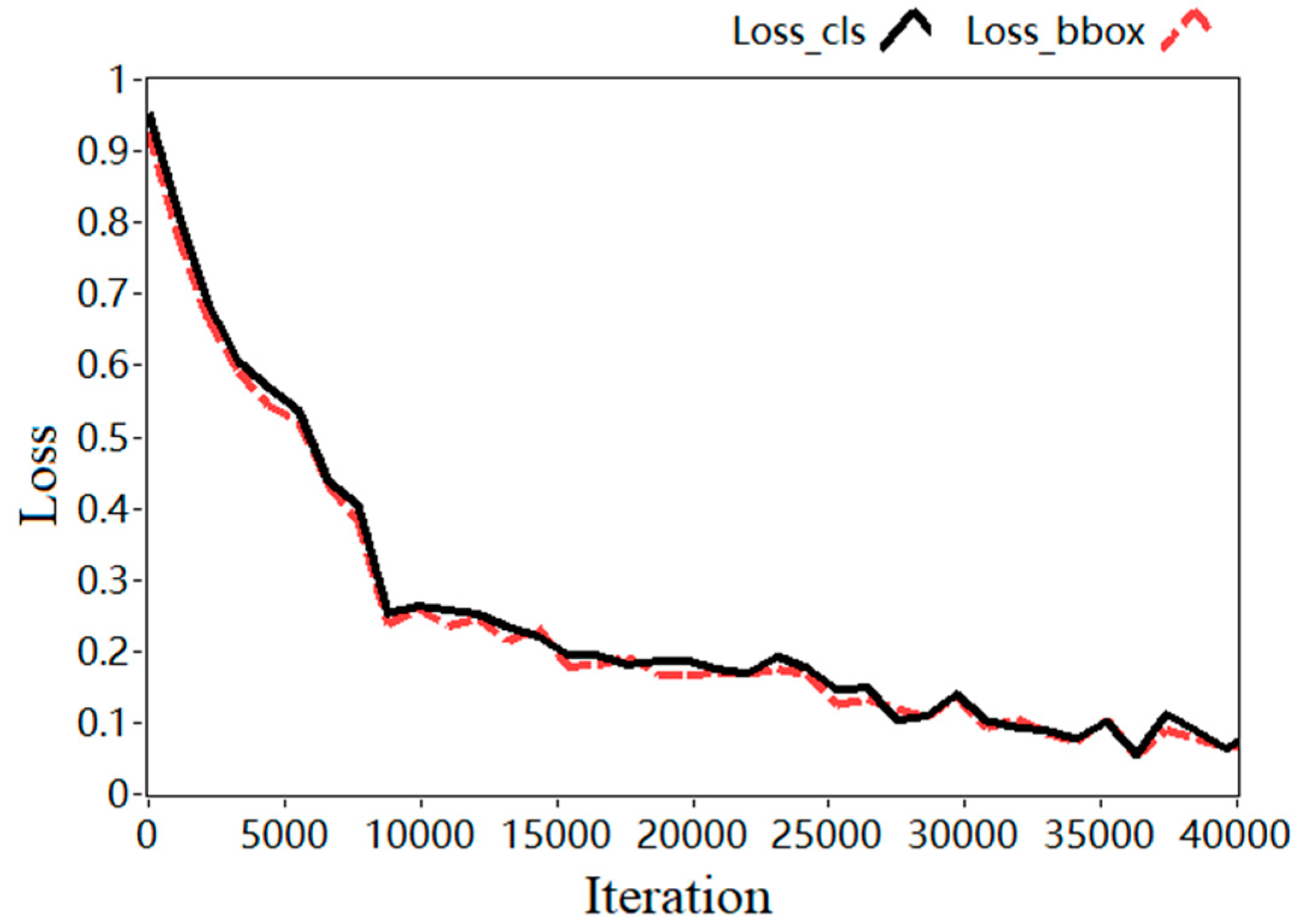 Applsci 12 06446 g002 550