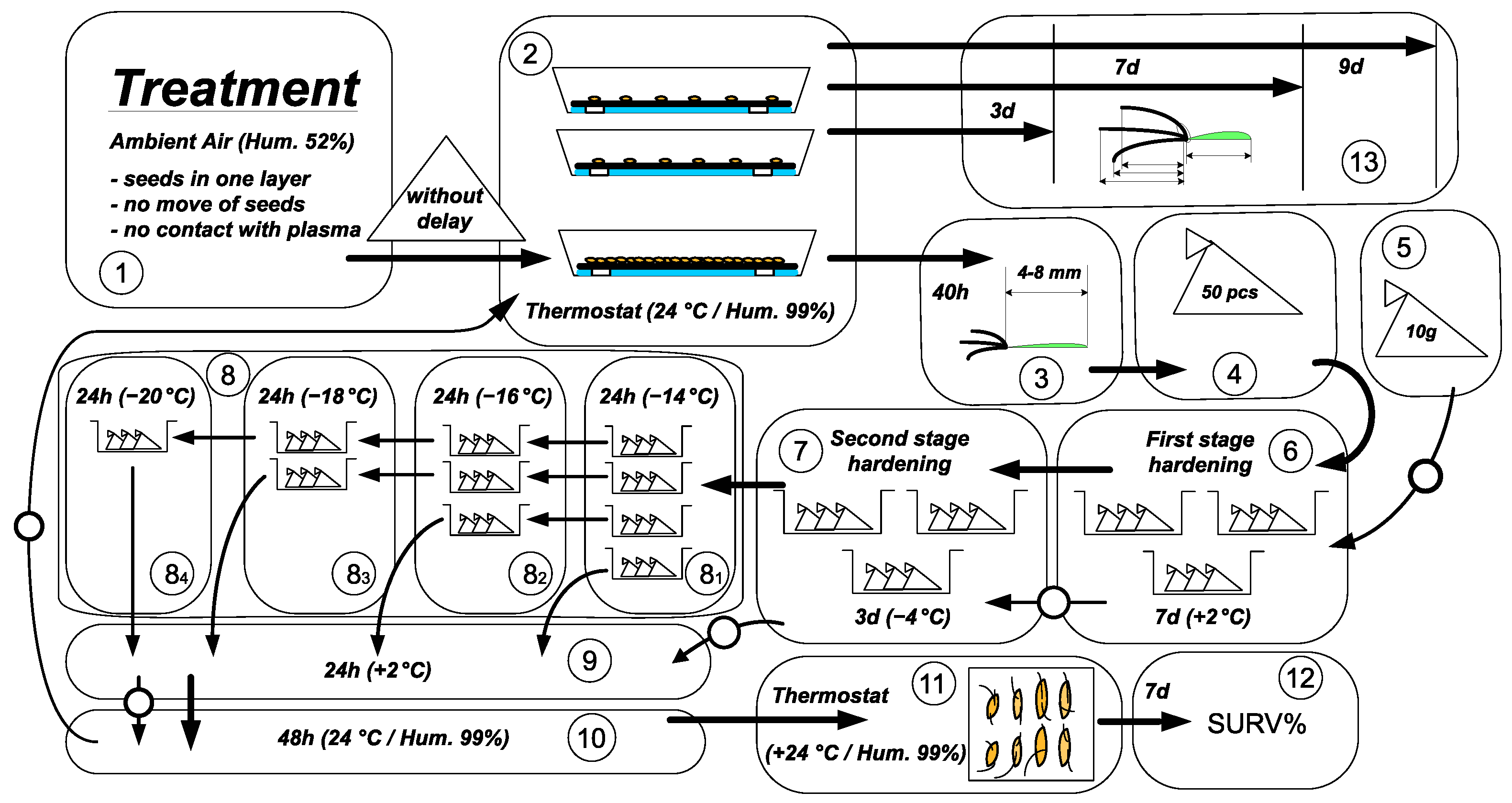 Applsci 12 06447 g001