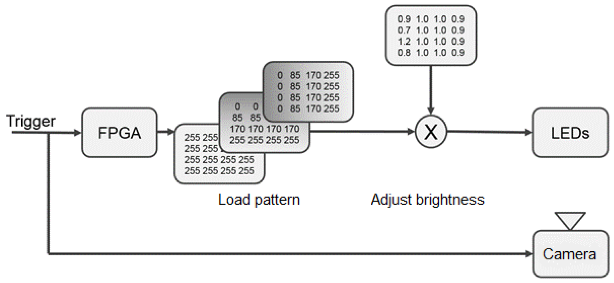 Applsci 12 06449 g002