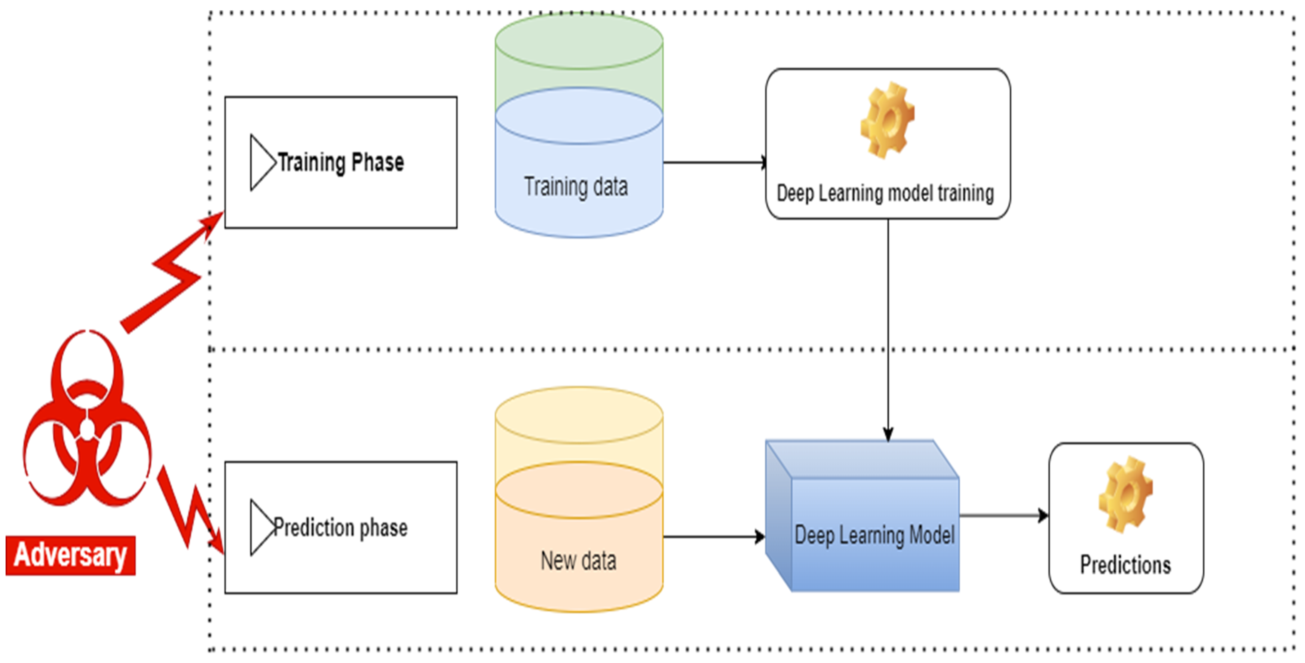 Applsci 12 06451 g002 550