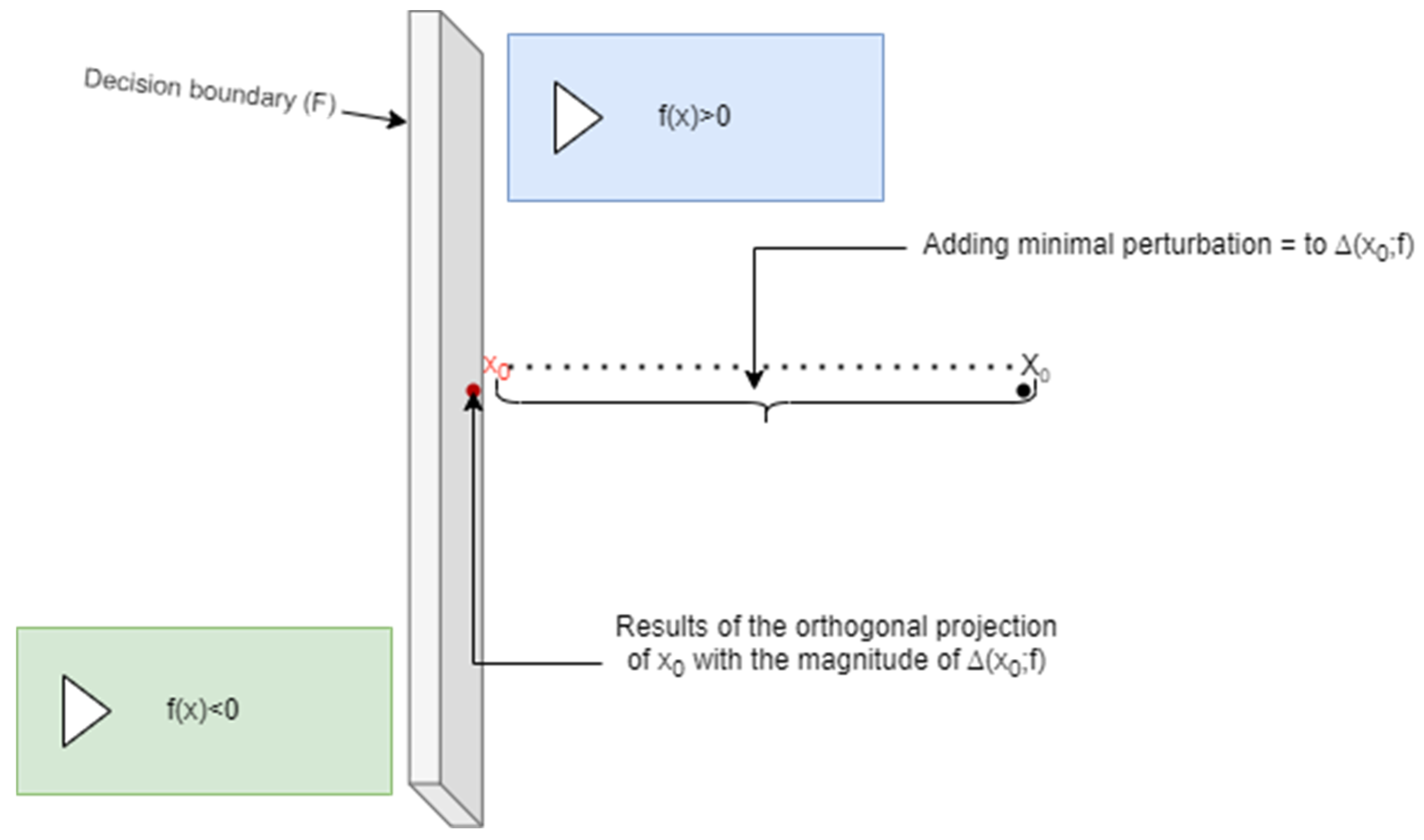 Applsci 12 06451 g004 550