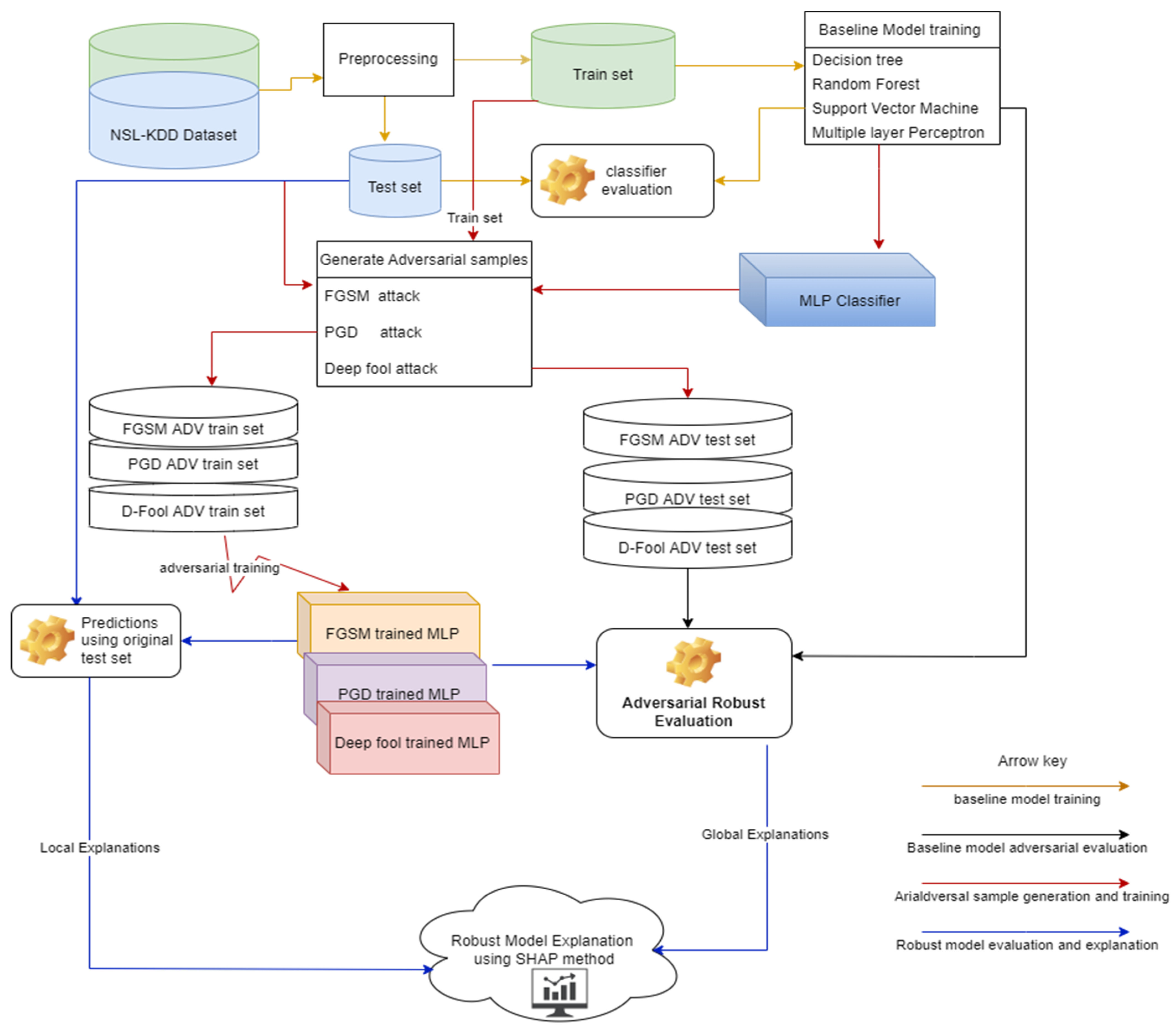 Applsci 12 06451 g005 550