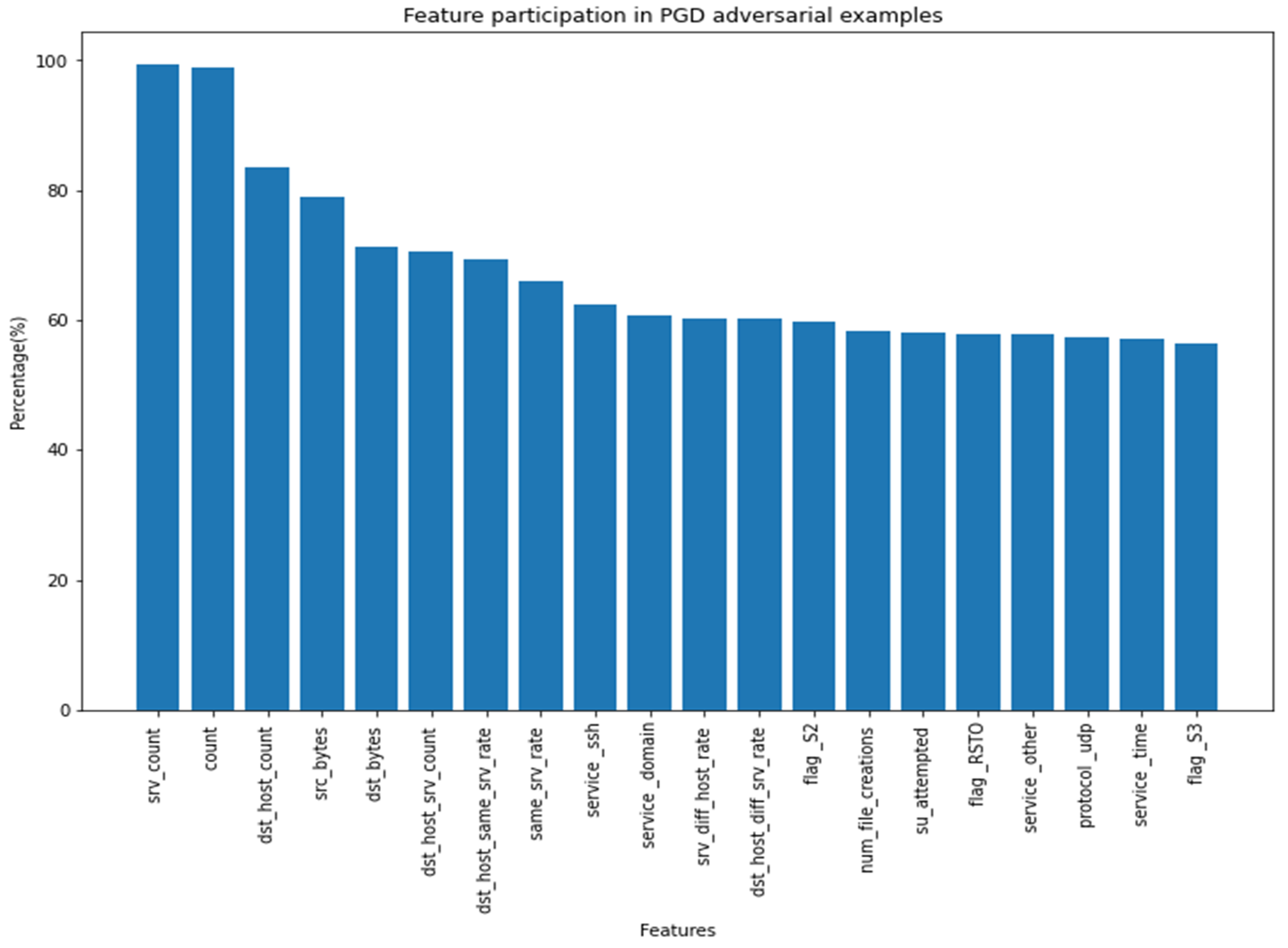 Applsci 12 06451 g008 550