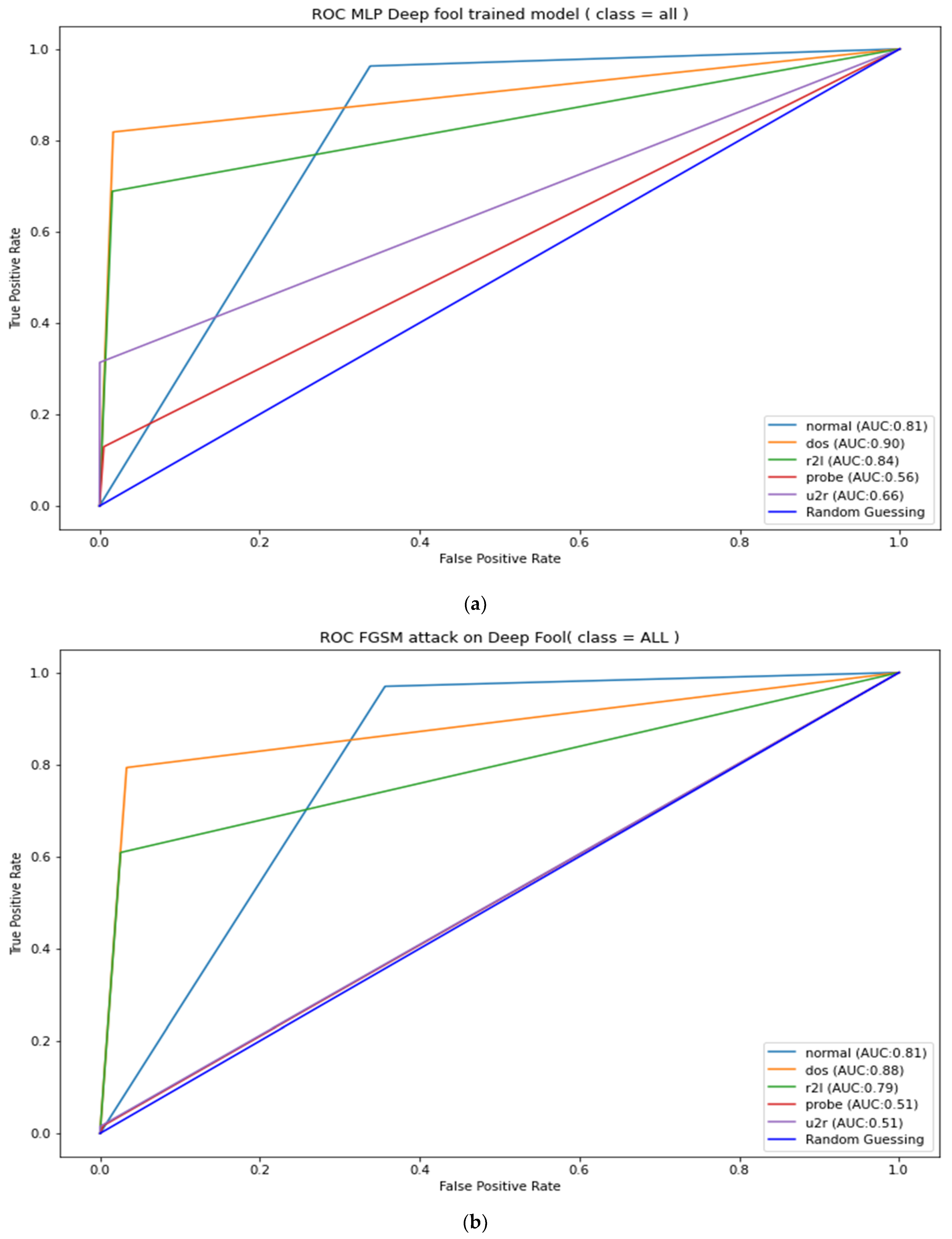 Applsci 12 06451 g0a1 550