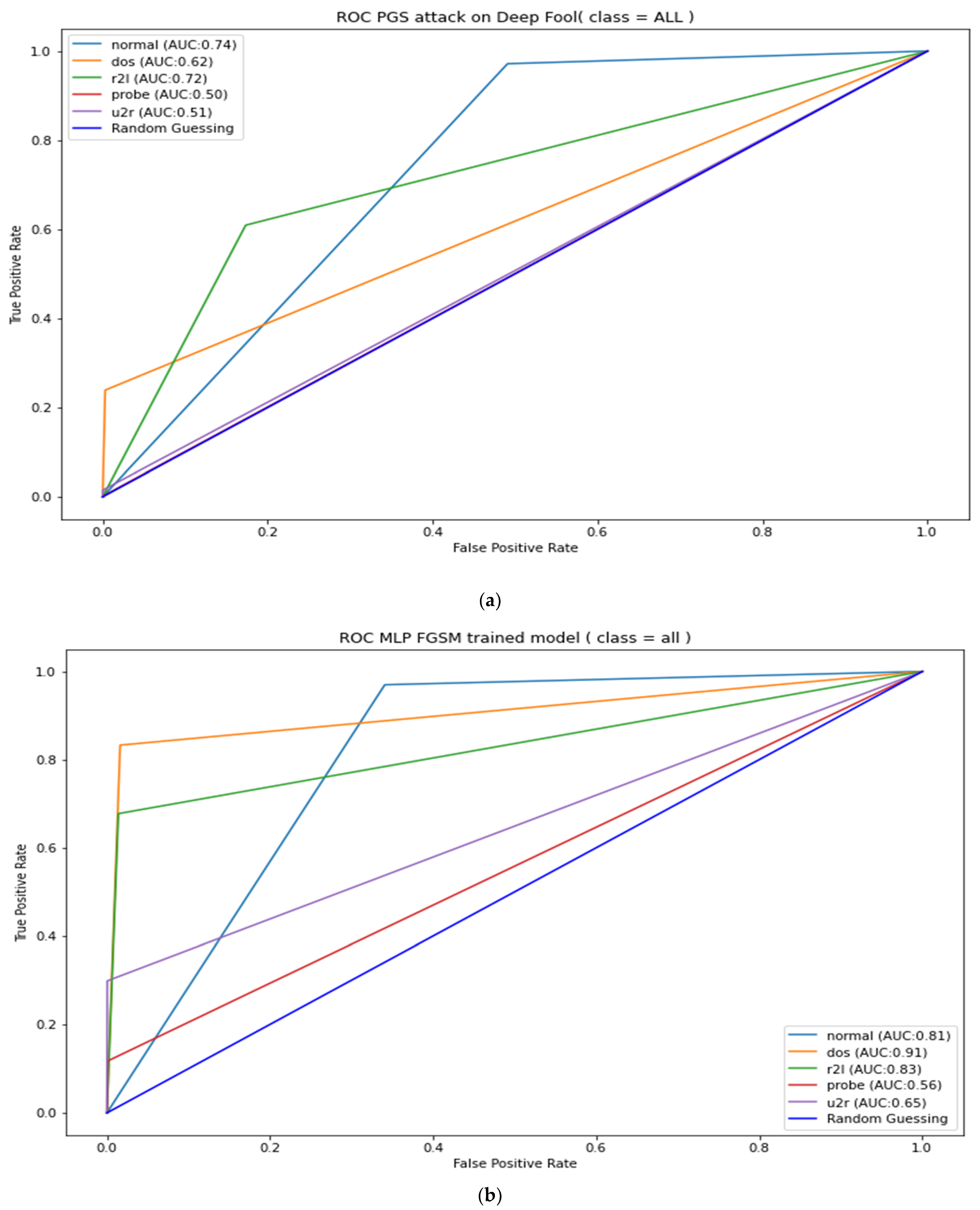 Applsci 12 06451 g0a2 550