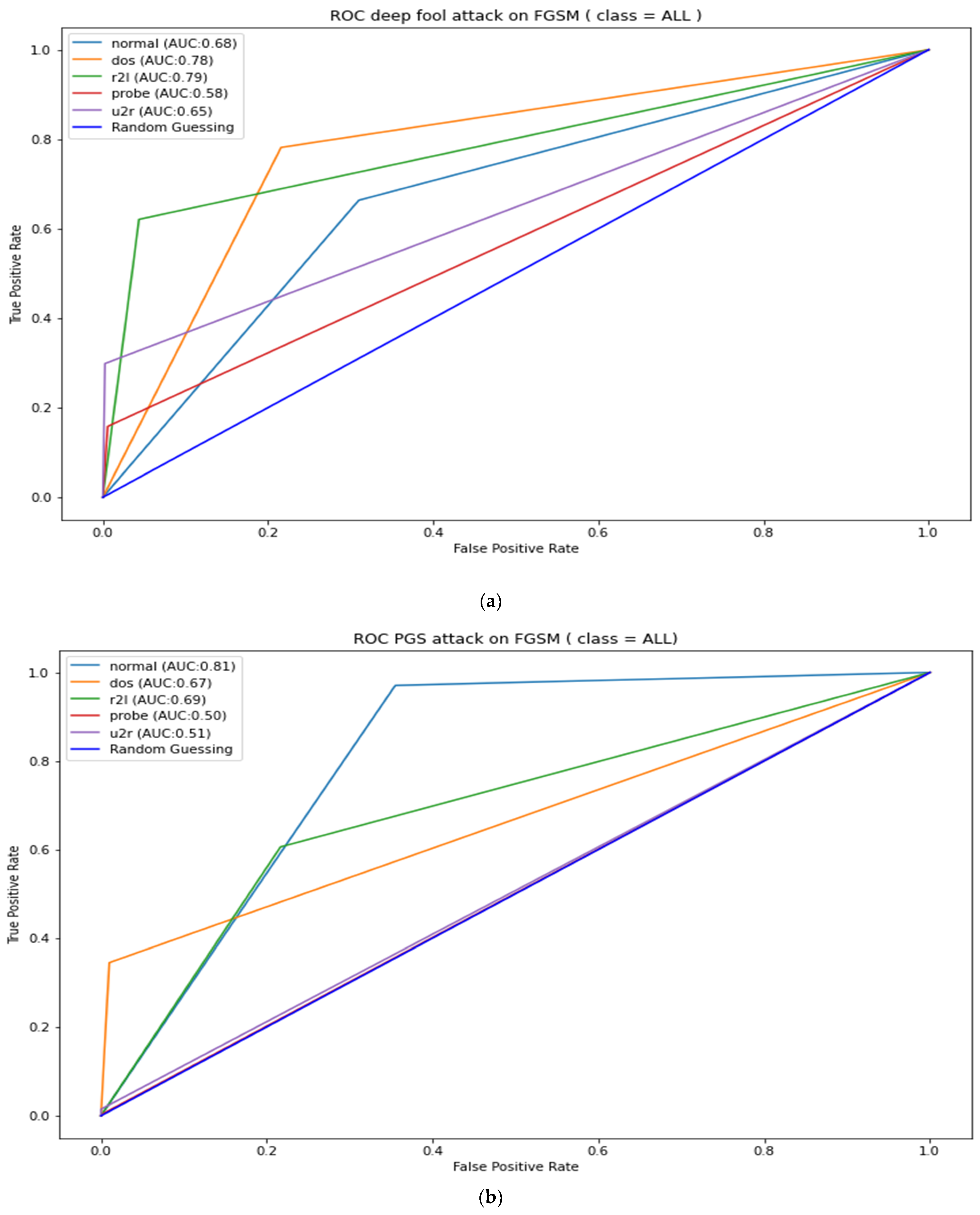 Applsci 12 06451 g0a3 550